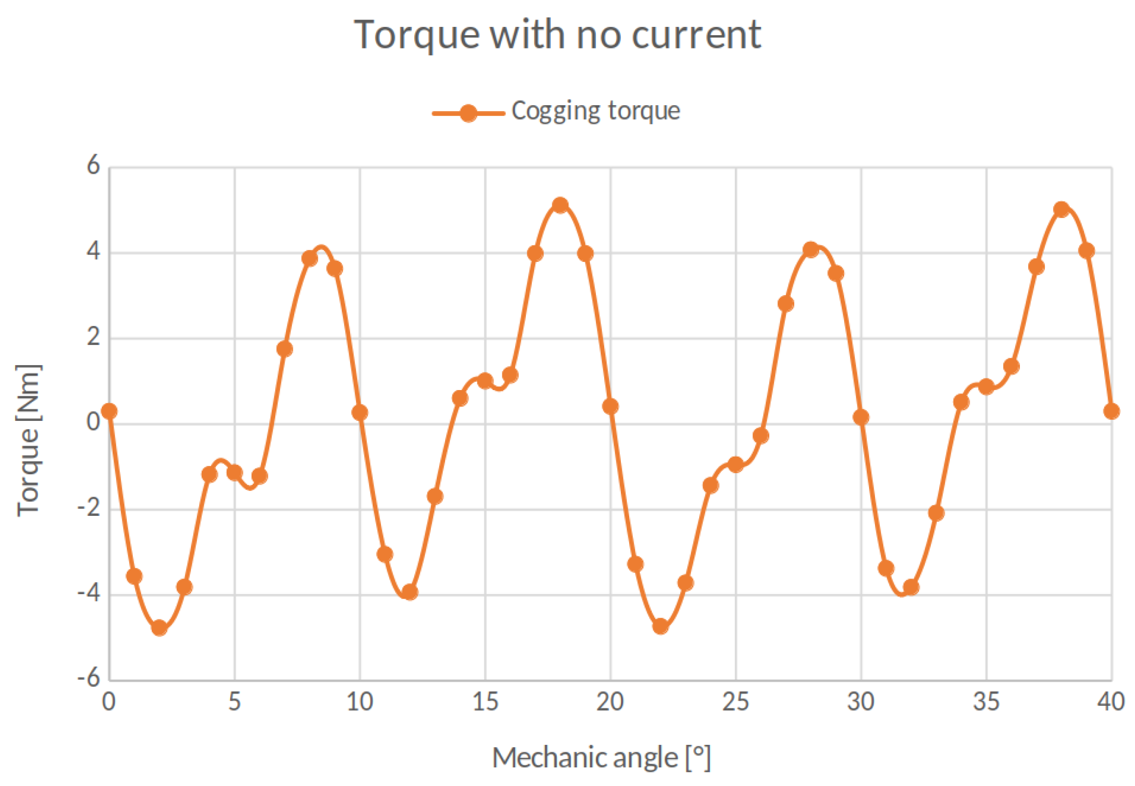 Energies 14 07173 g014