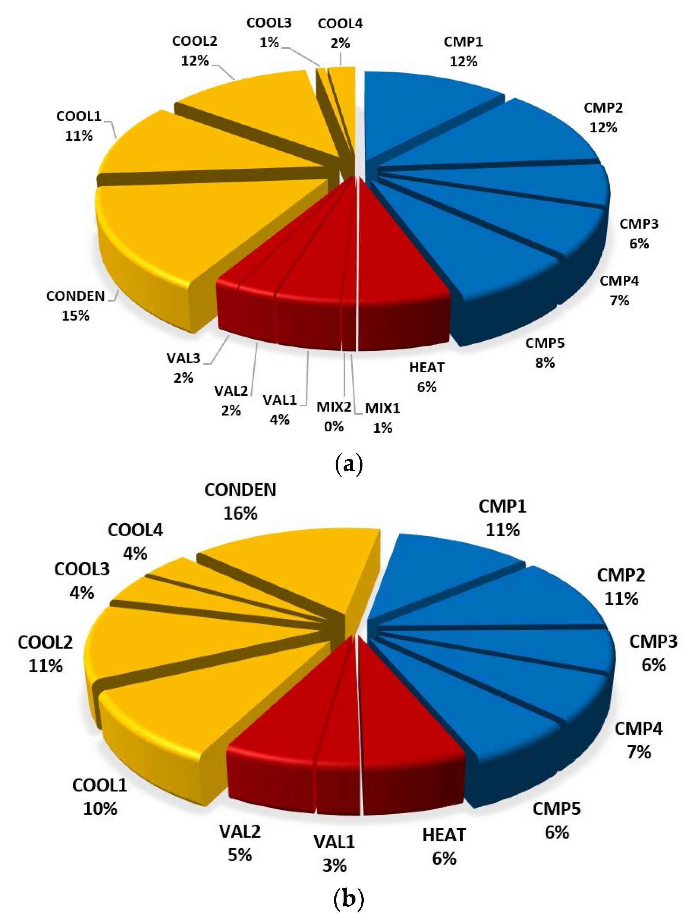 Energies 14 07174 g007