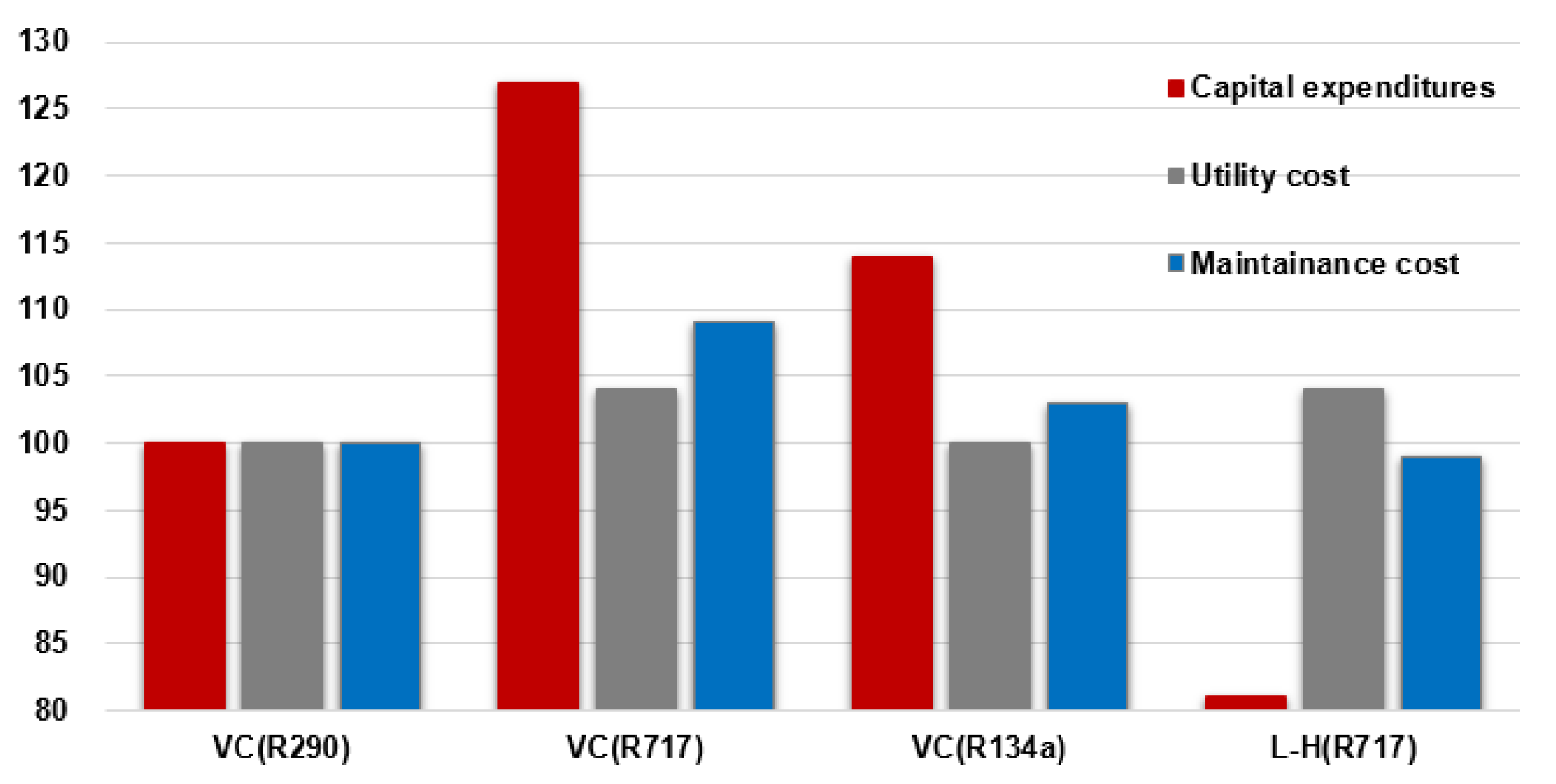 Energies 14 07174 g008