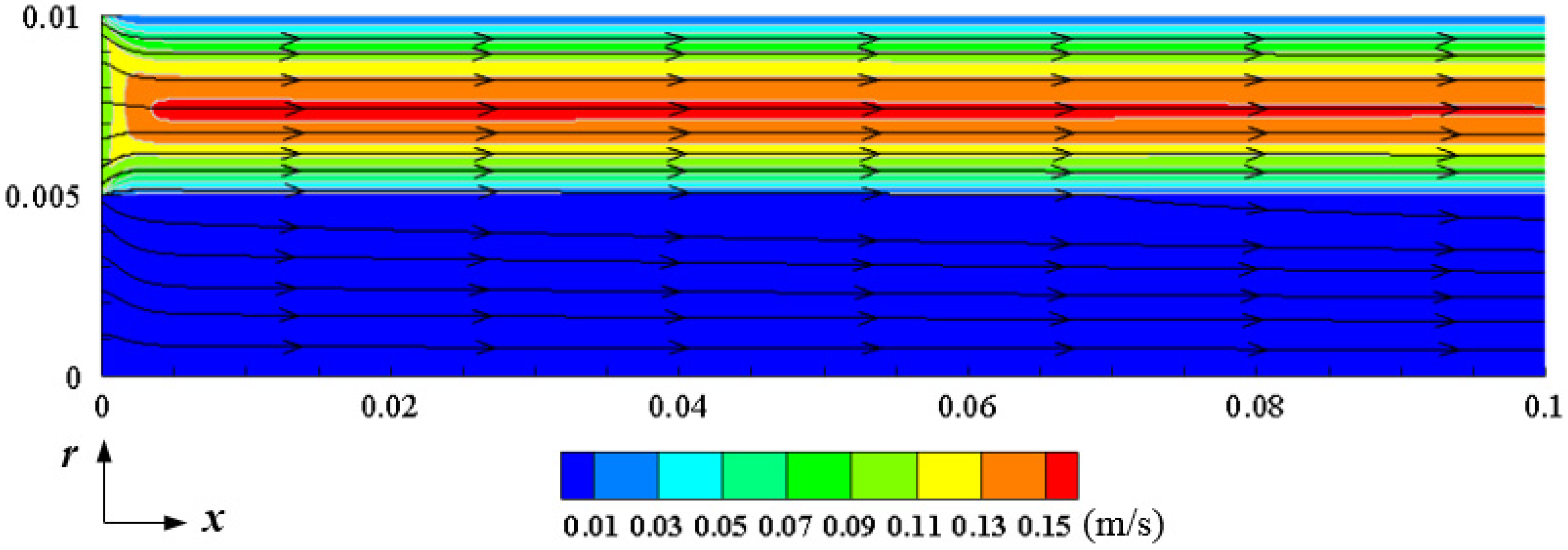 Energies 14 07175 g006