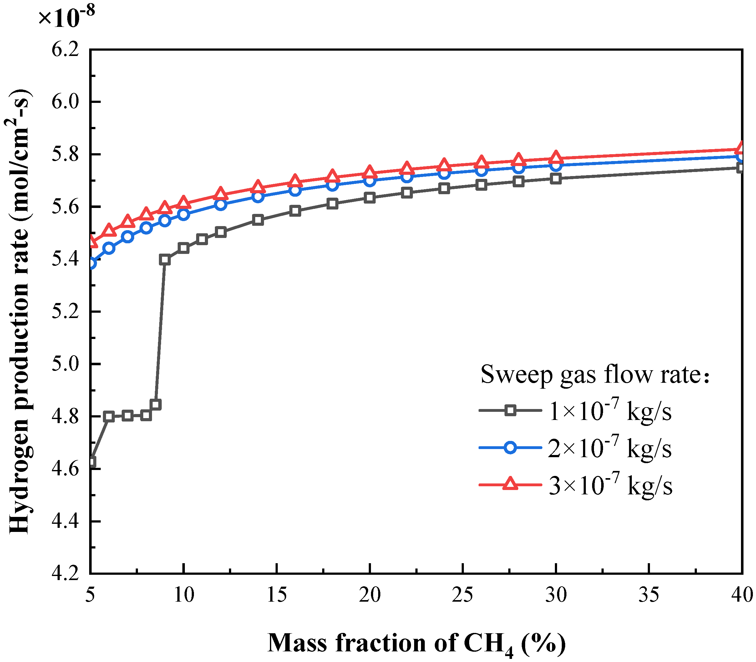 Energies 14 07175 g012