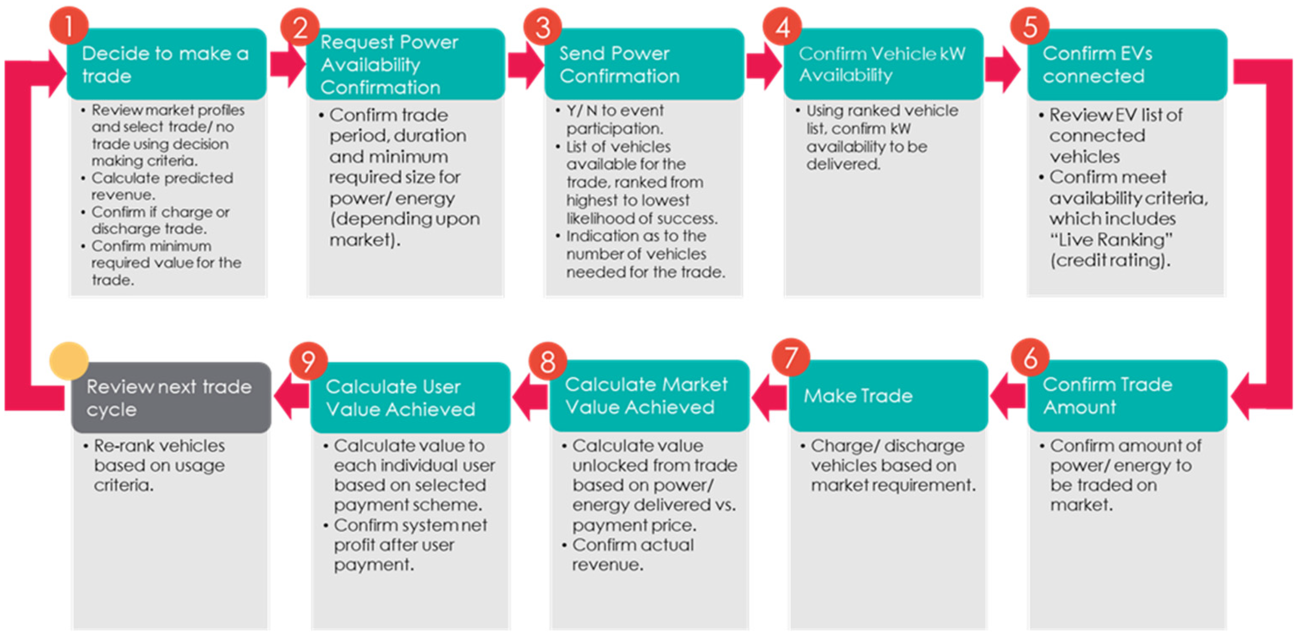 Energies 14 07176 g002