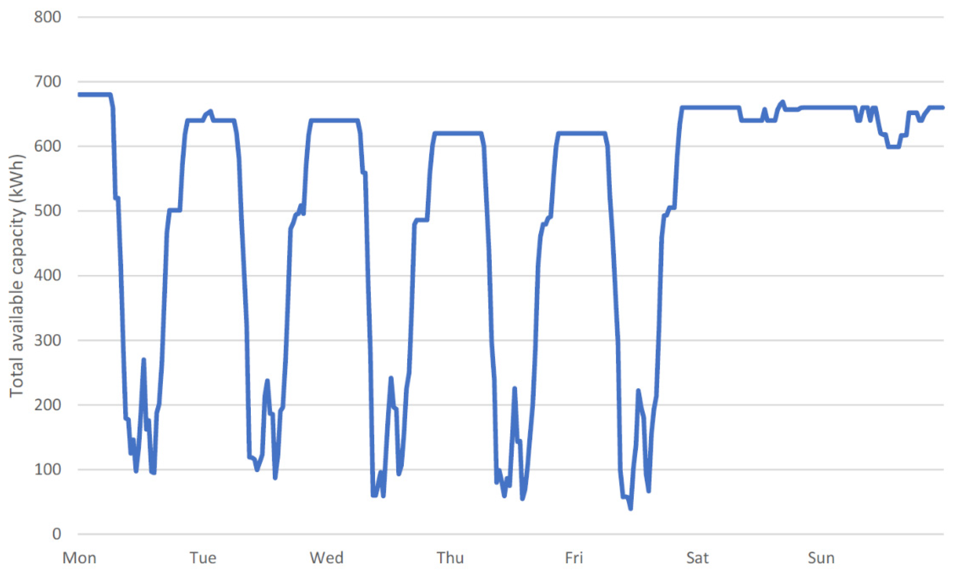 Energies 14 07176 g004