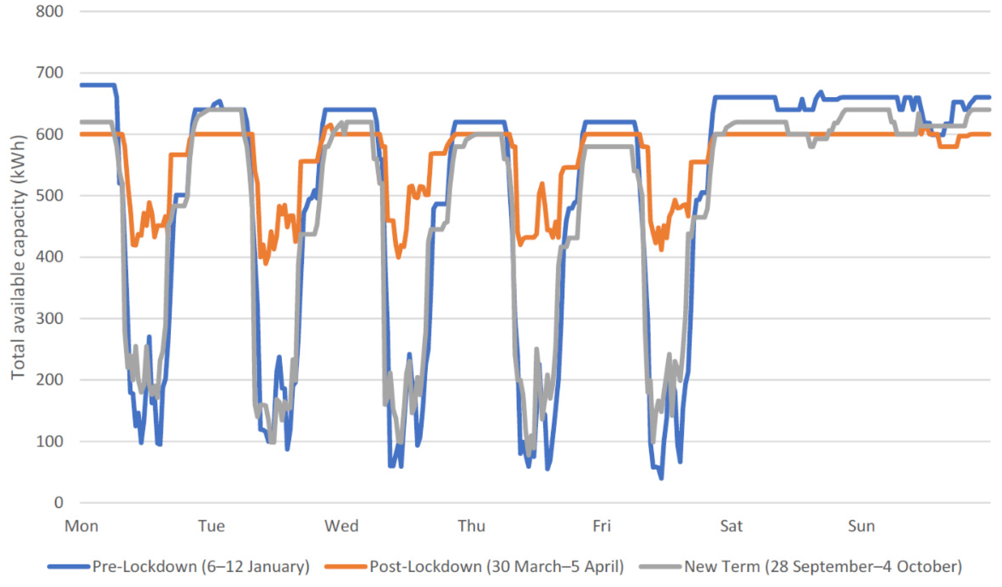 Energies 14 07176 g006