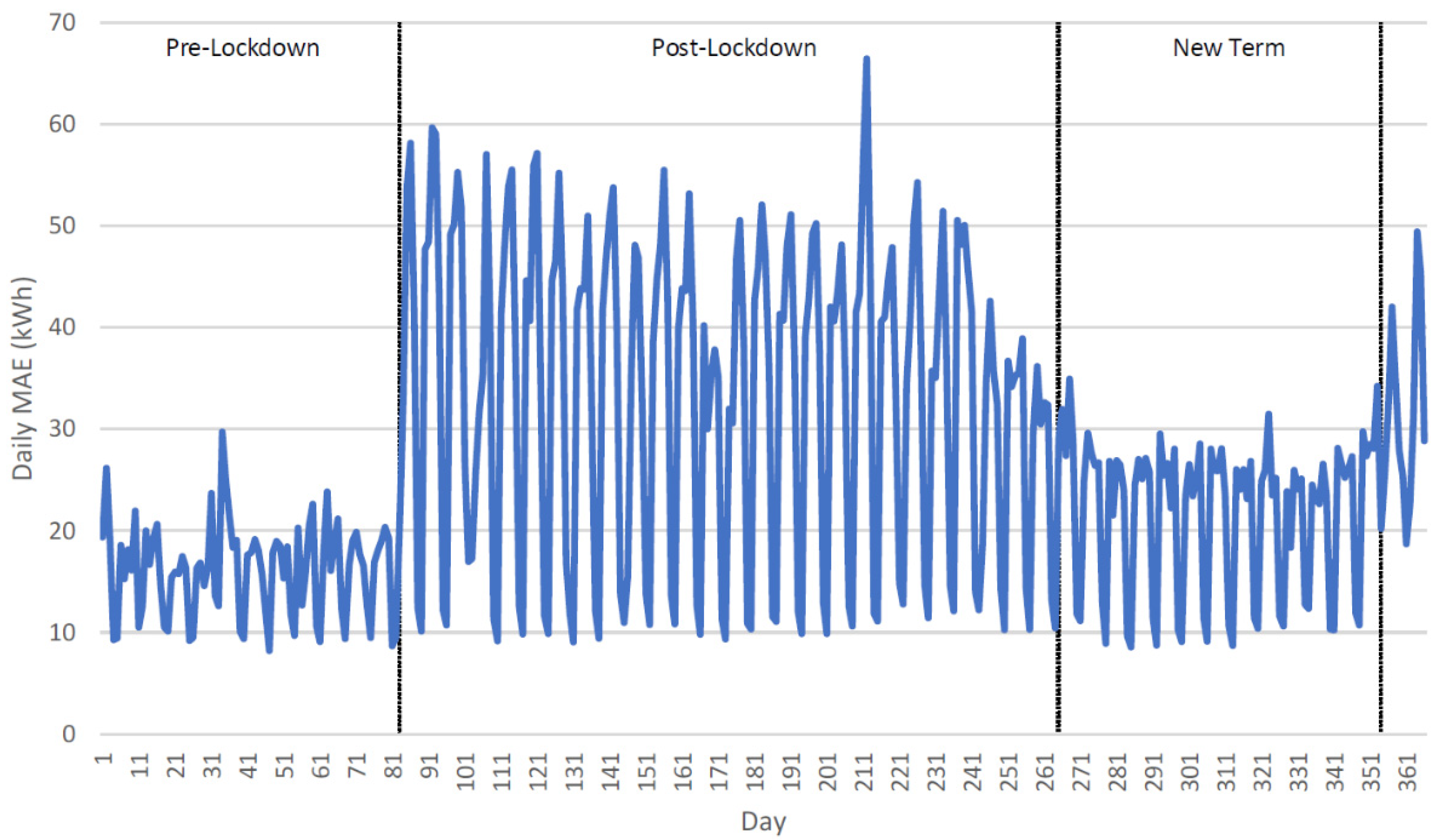 Energies 14 07176 g007