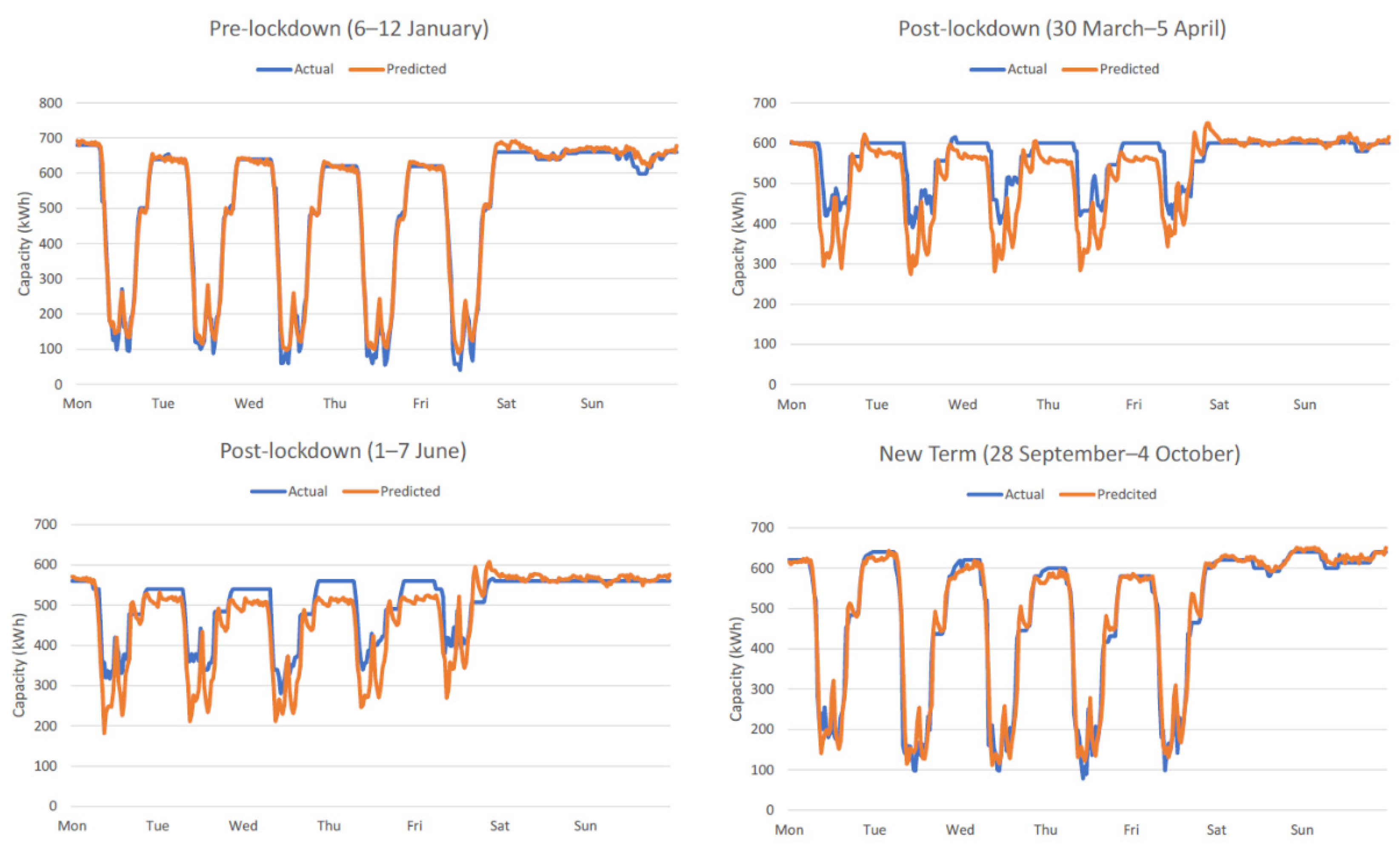 Energies 14 07176 g008