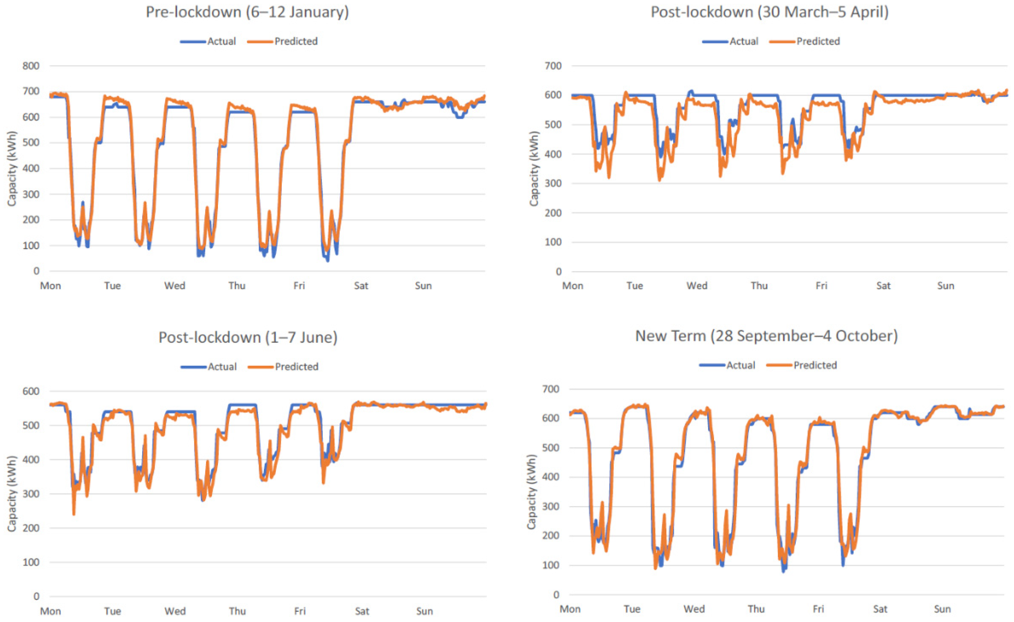 Energies 14 07176 g010