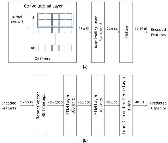 Energies 14 07176 g0a1 550