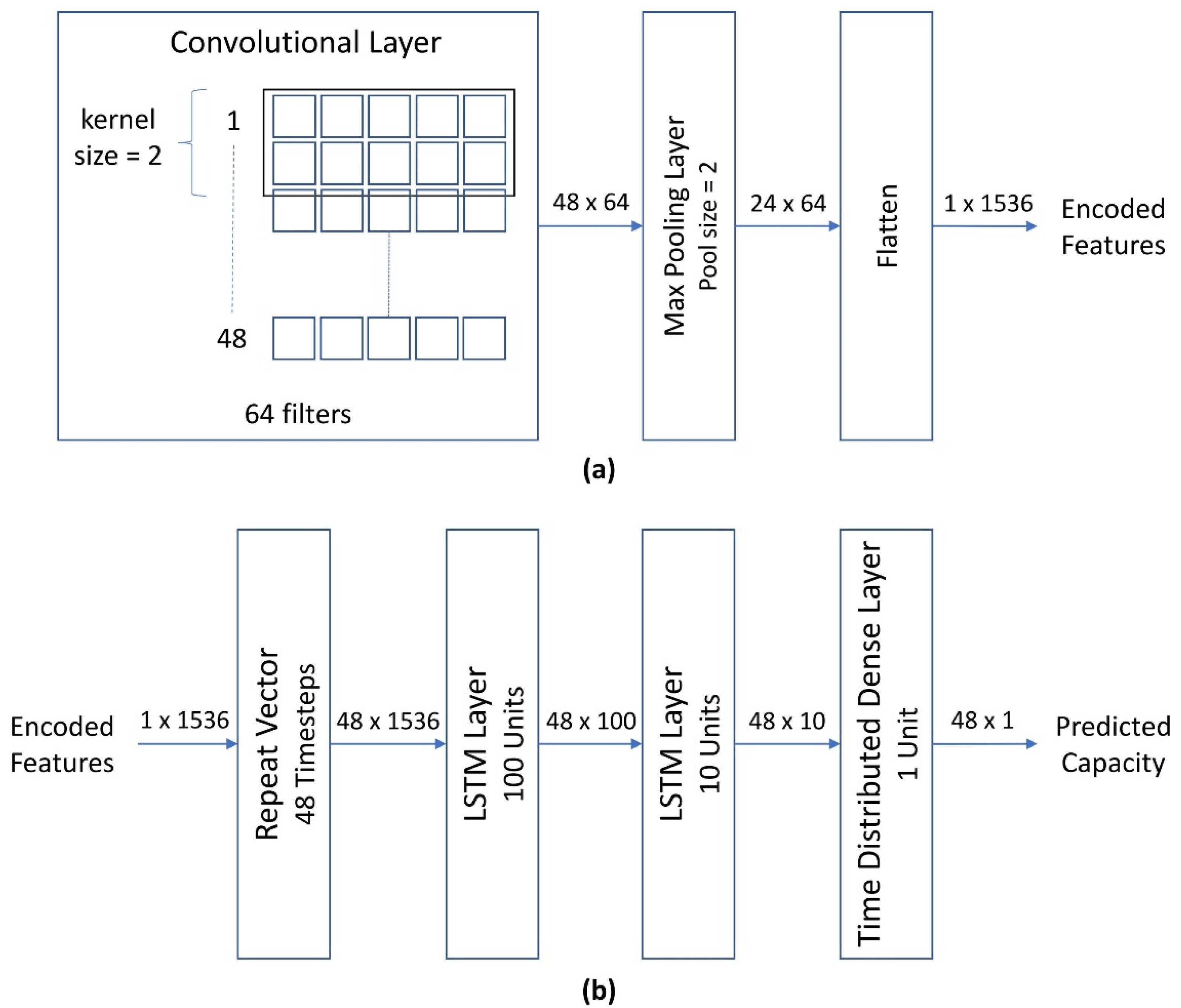 Energies 14 07176 g0a1