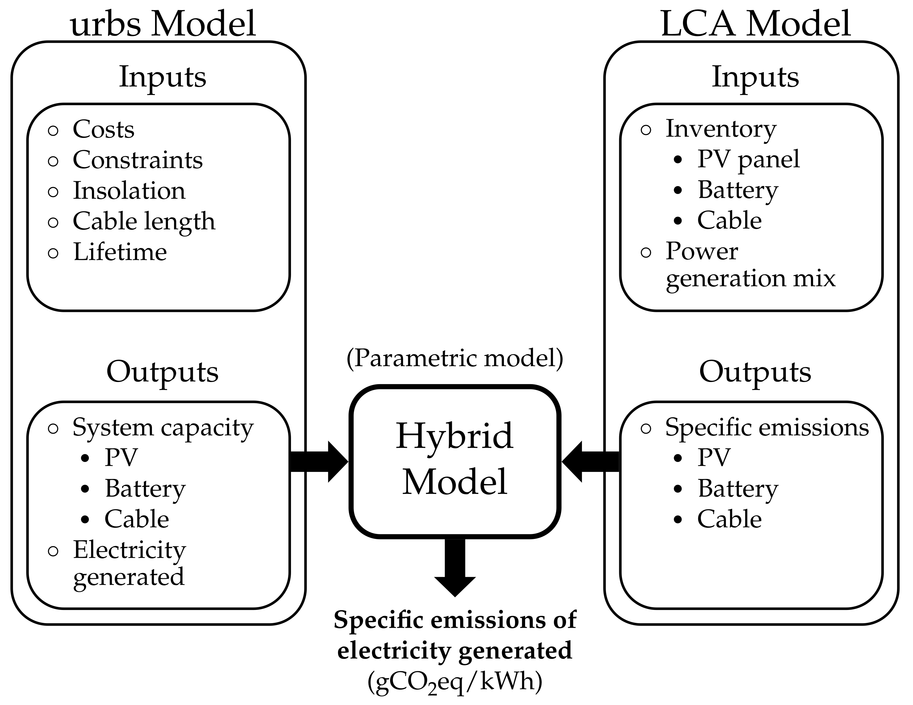 Energies 14 07178 g001