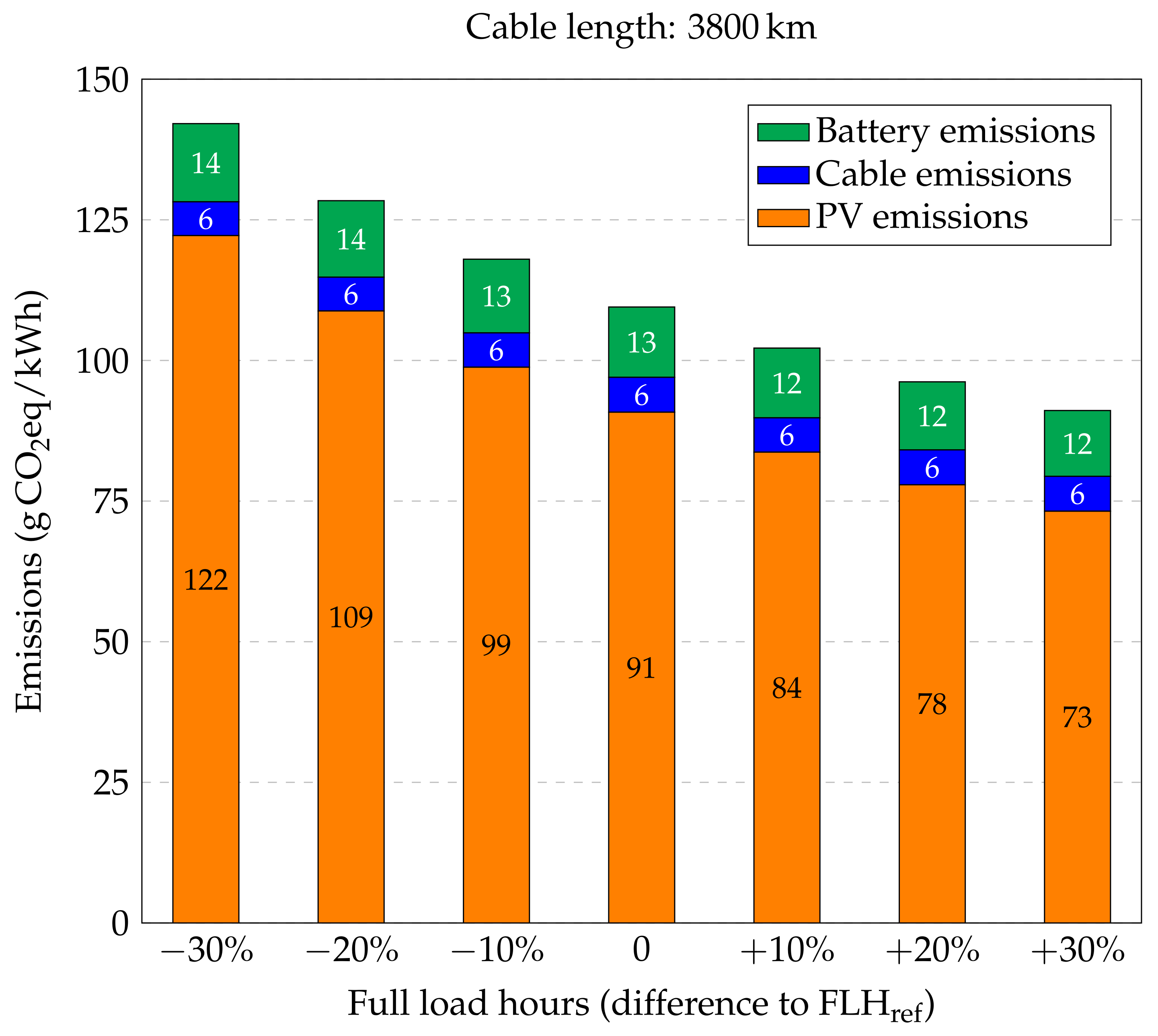 Energies 14 07178 g004