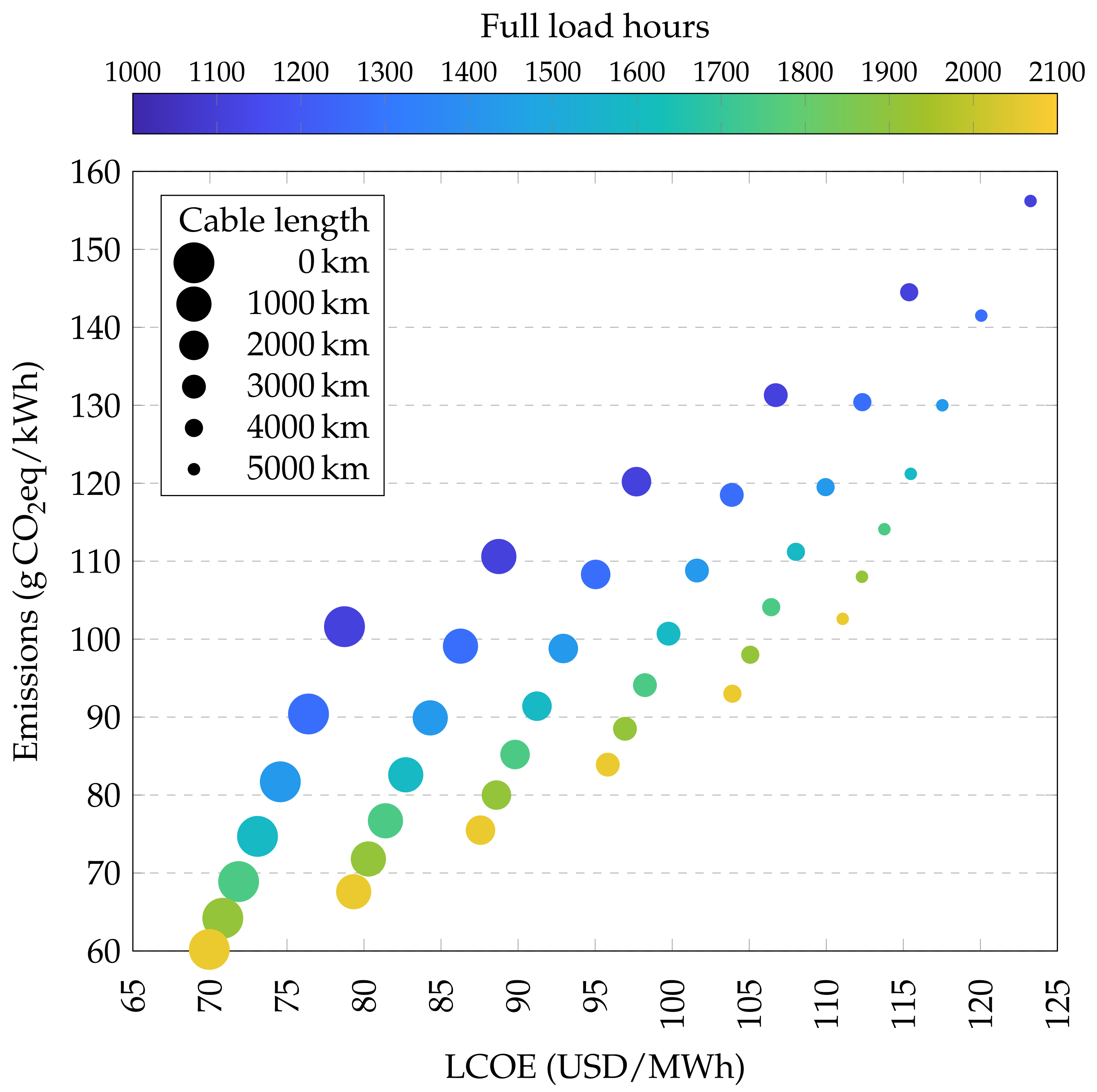 Energies 14 07178 g006