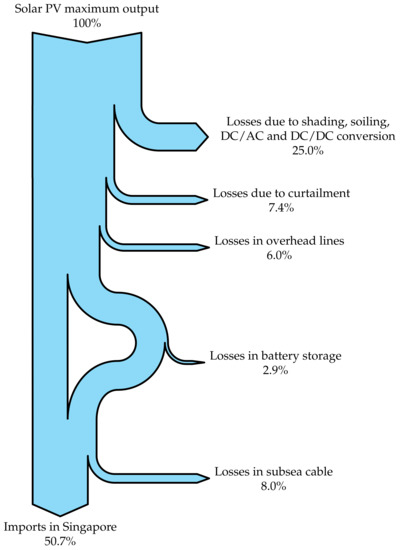 Energies 14 07178 g0a1 550
