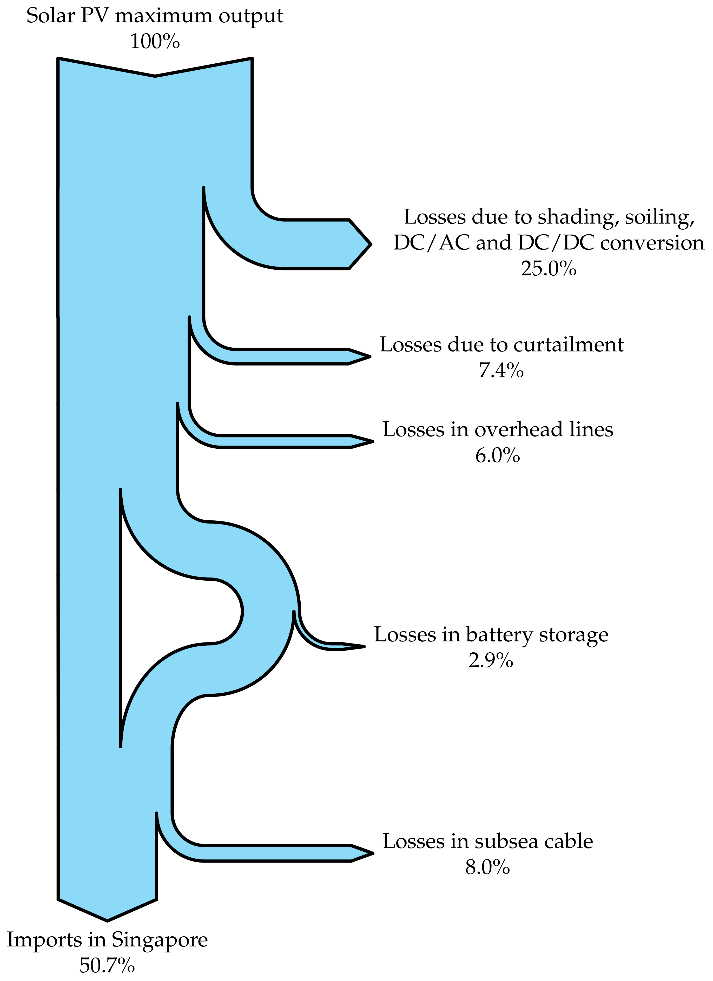 Energies 14 07178 g0a1
