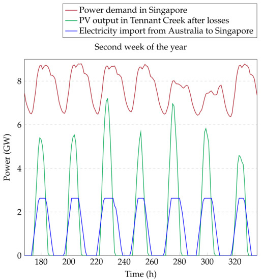 Energies 14 07178 g0a2 550