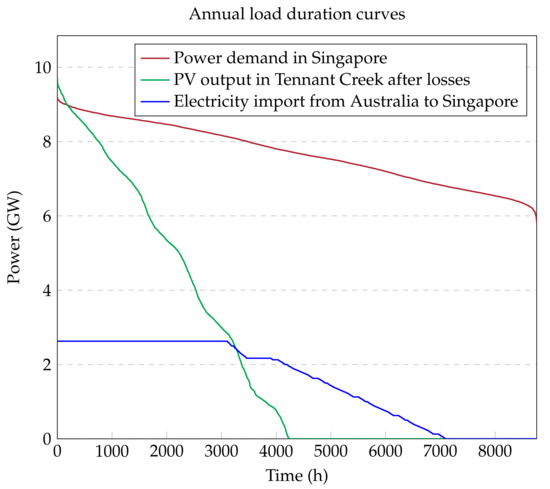Energies 14 07178 g0a3 550