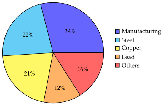 Energies 14 07178 g0a5 550