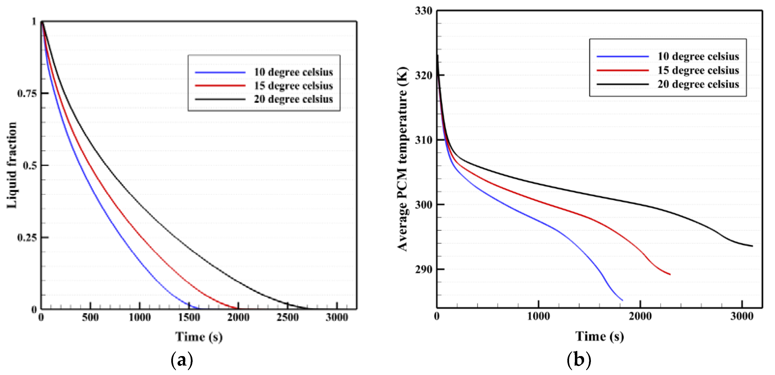 Energies 14 07179 g014