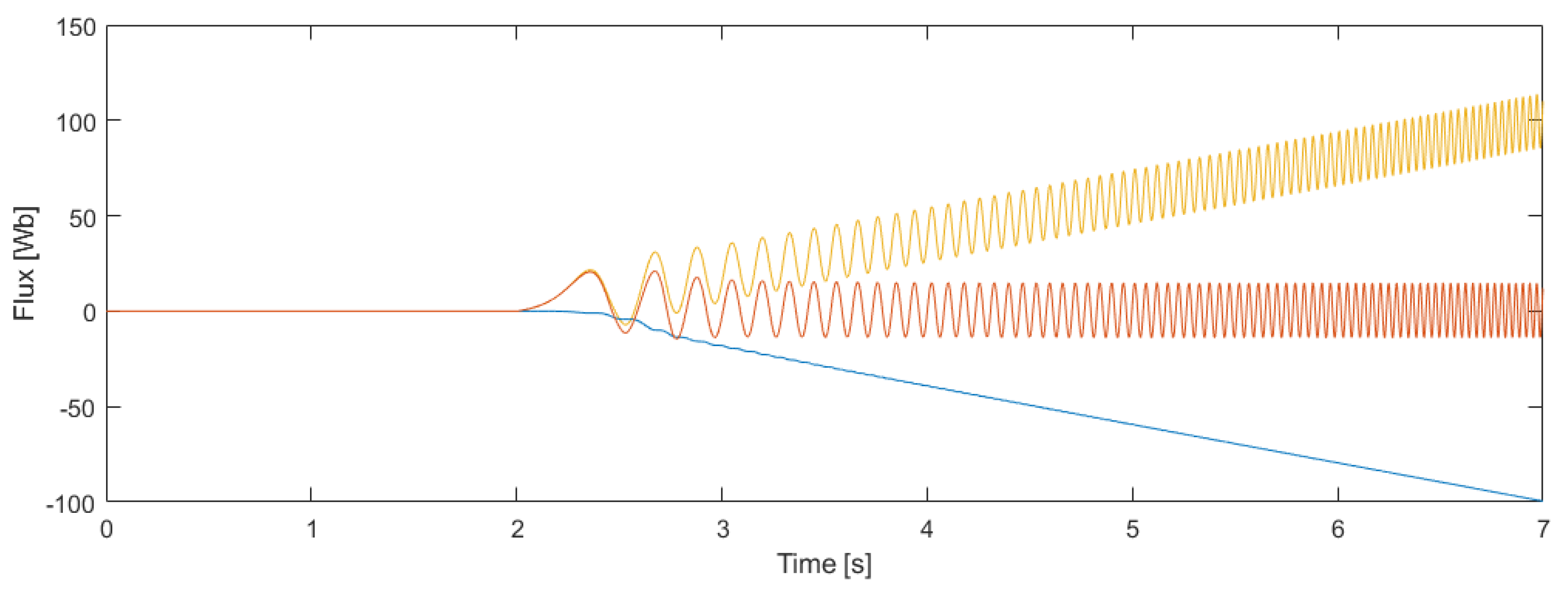 Energies 14 07180 g004