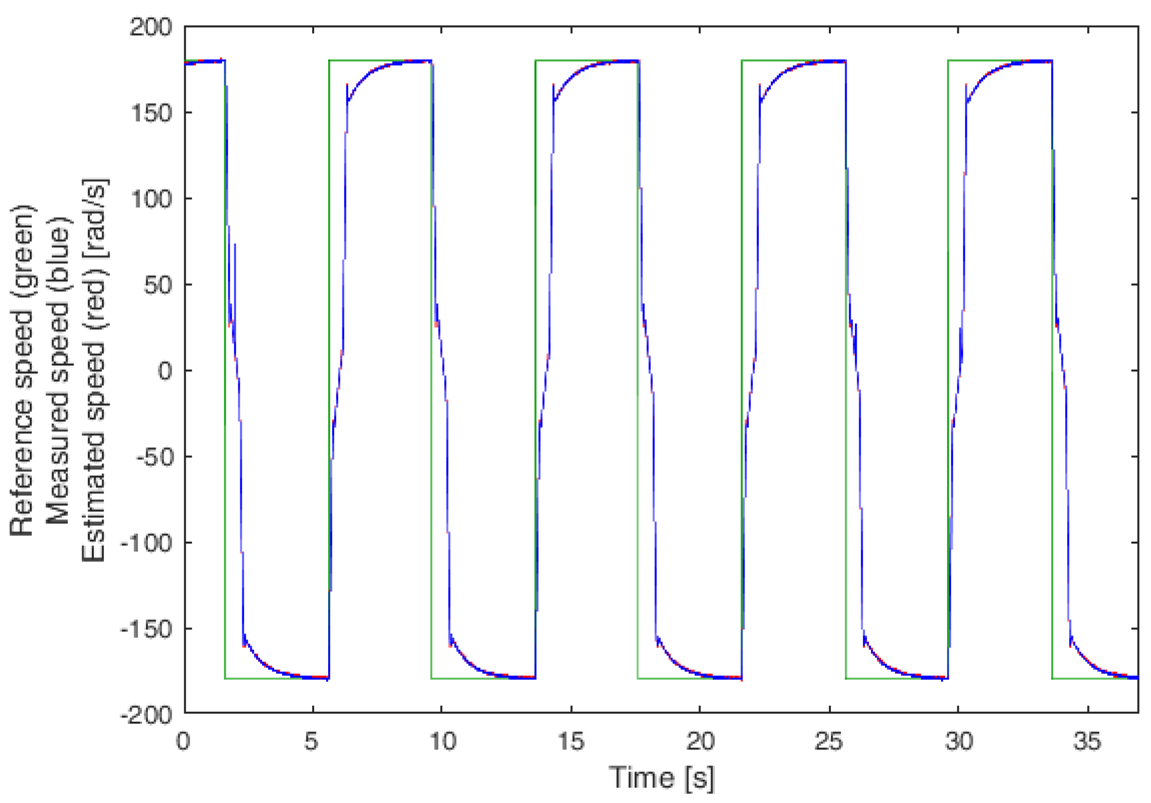 Energies 14 07180 g009