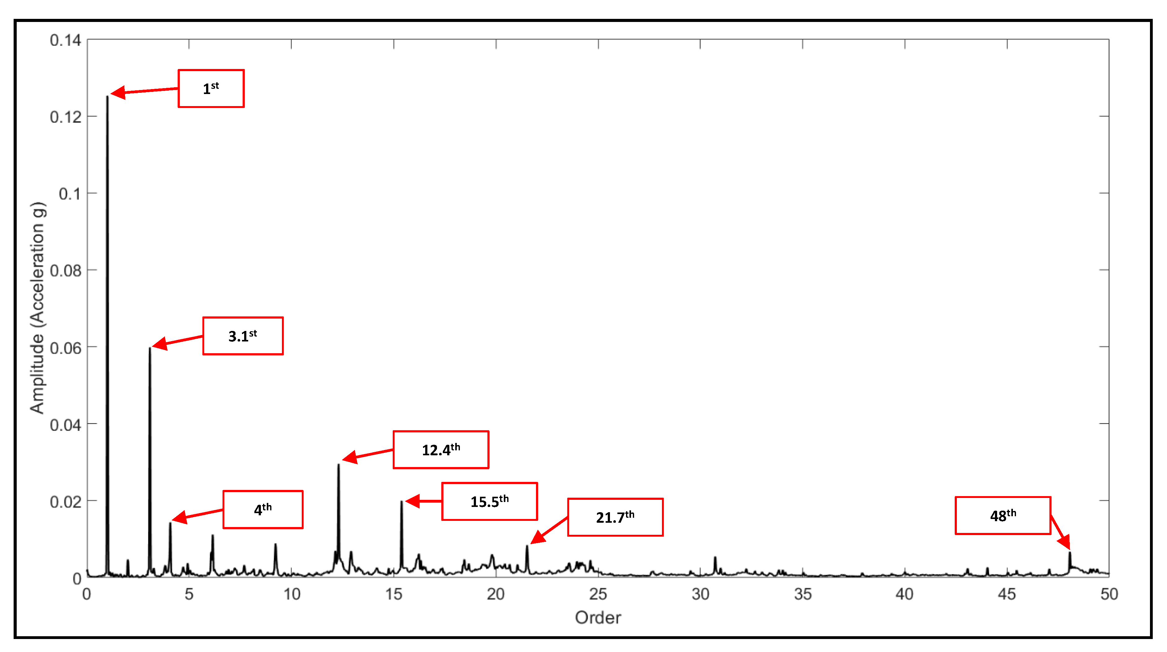 Energies 14 07182 g014