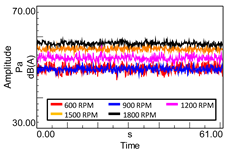 Energies 14 07182 i001