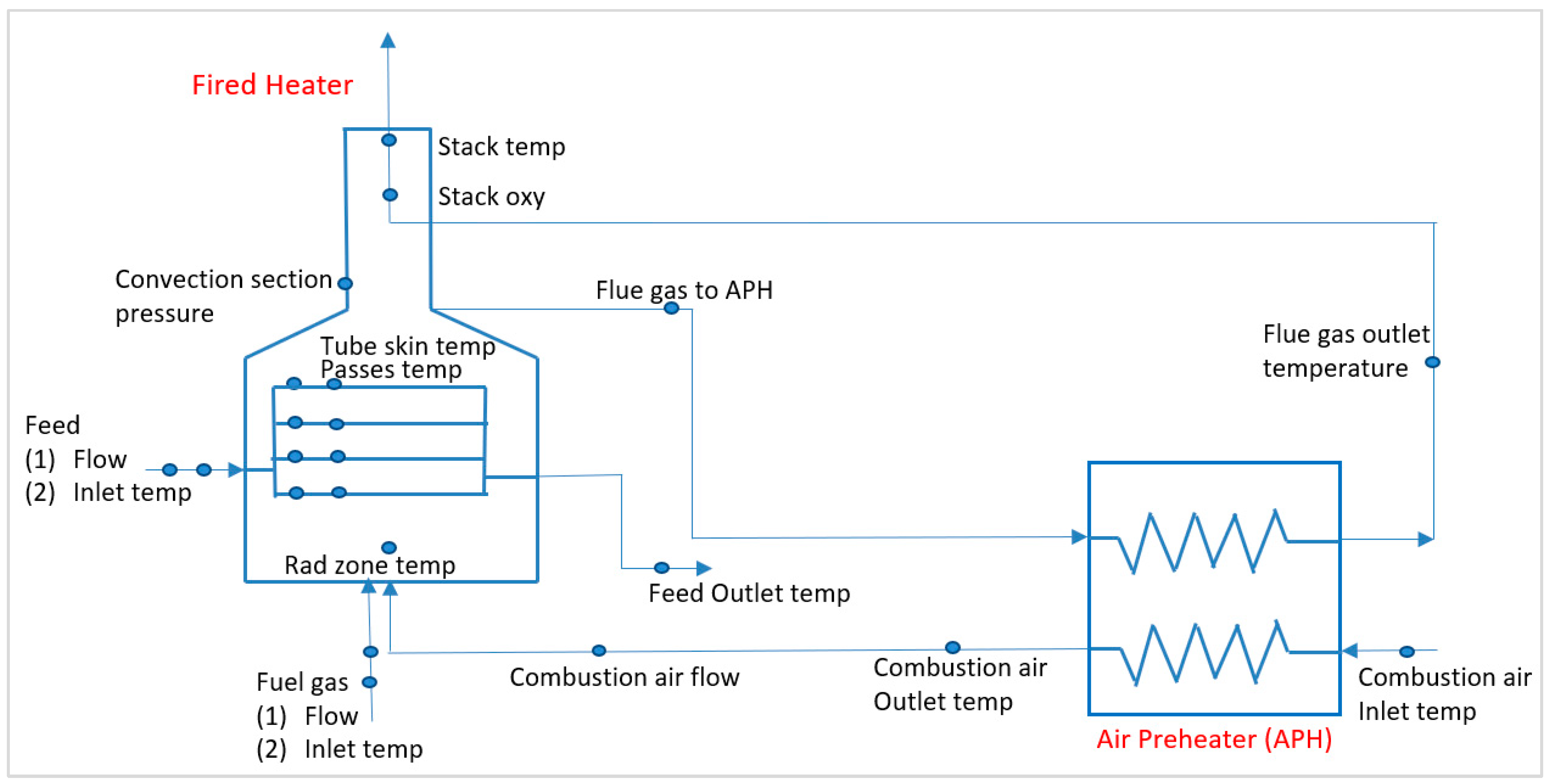 Energies 14 07183 g003