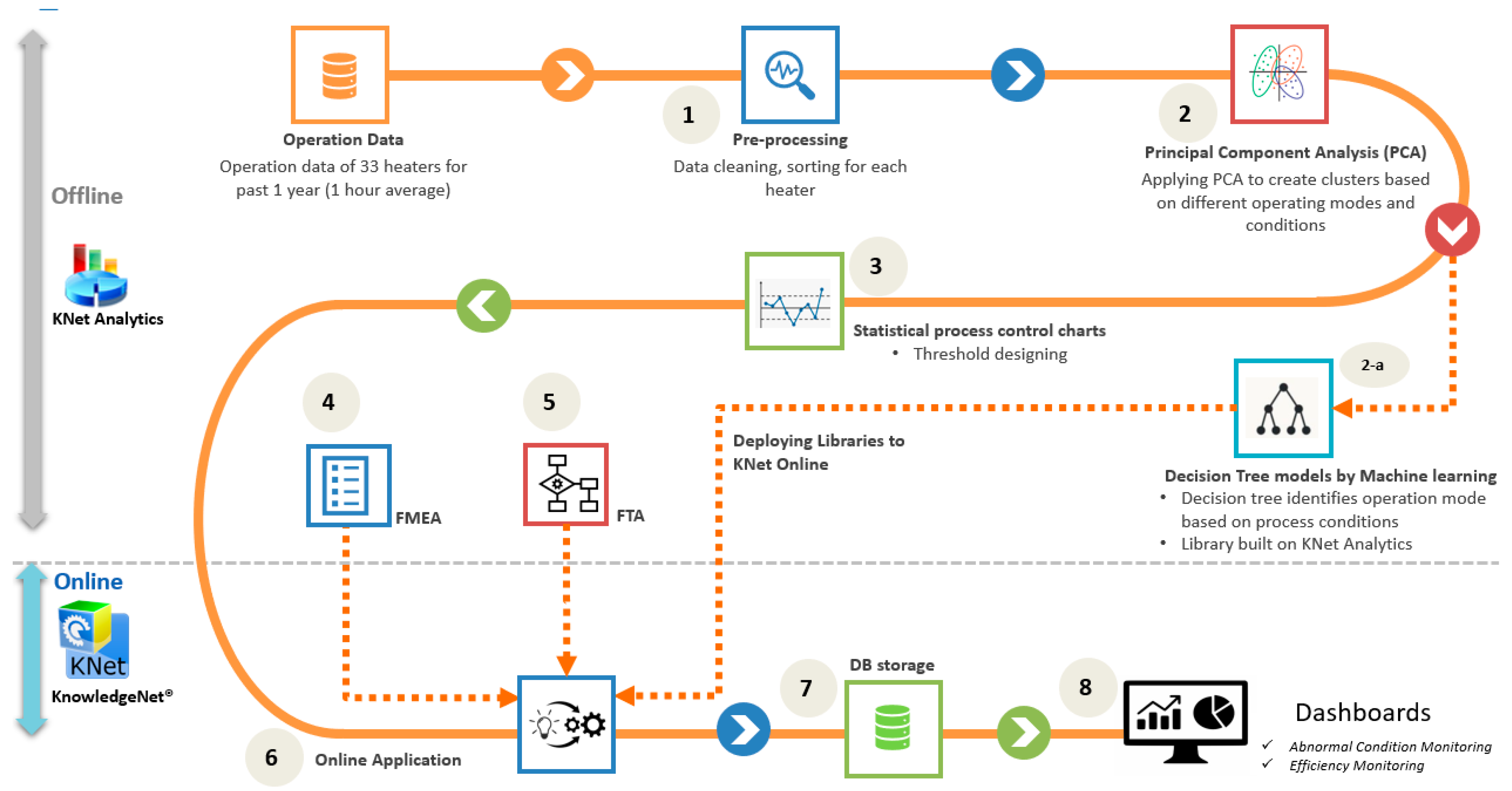 Energies 14 07183 g004