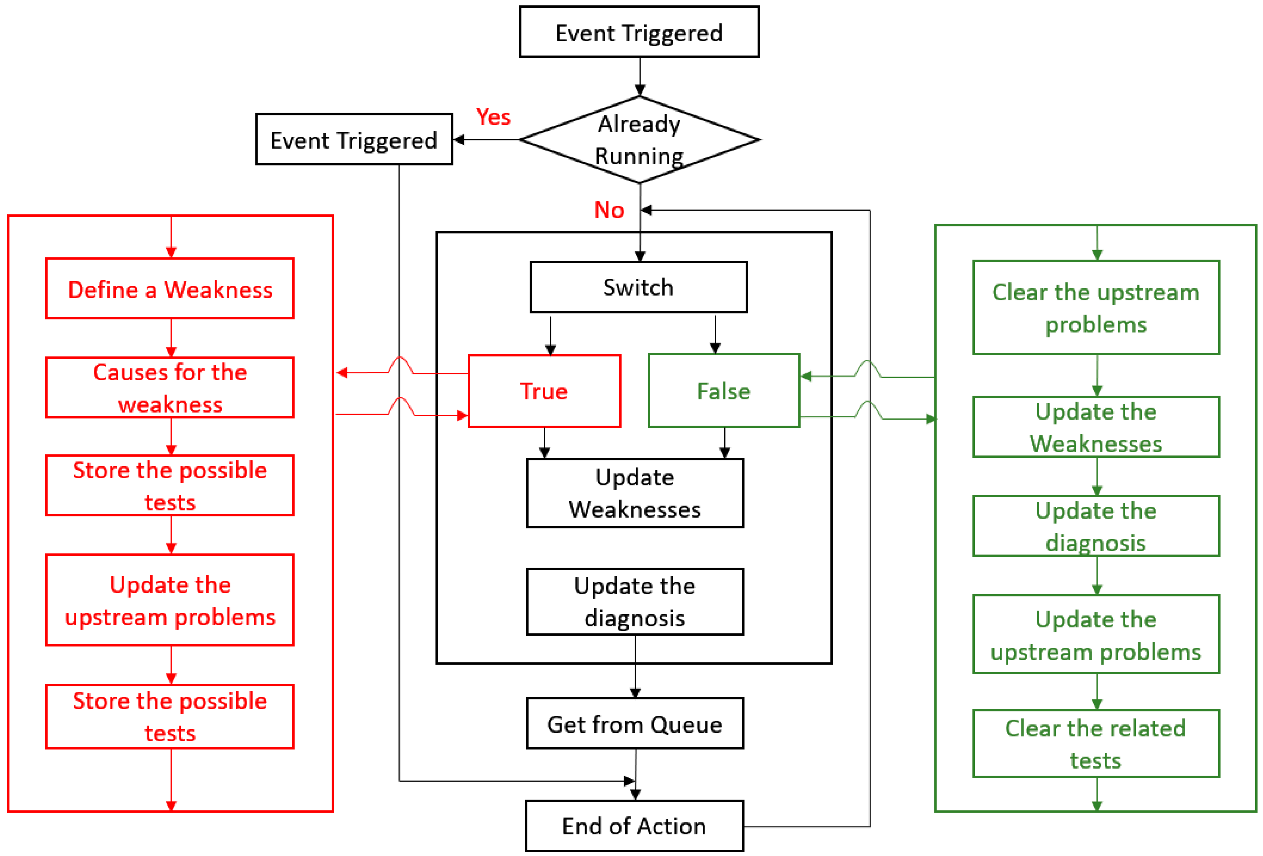 Energies 14 07183 g008
