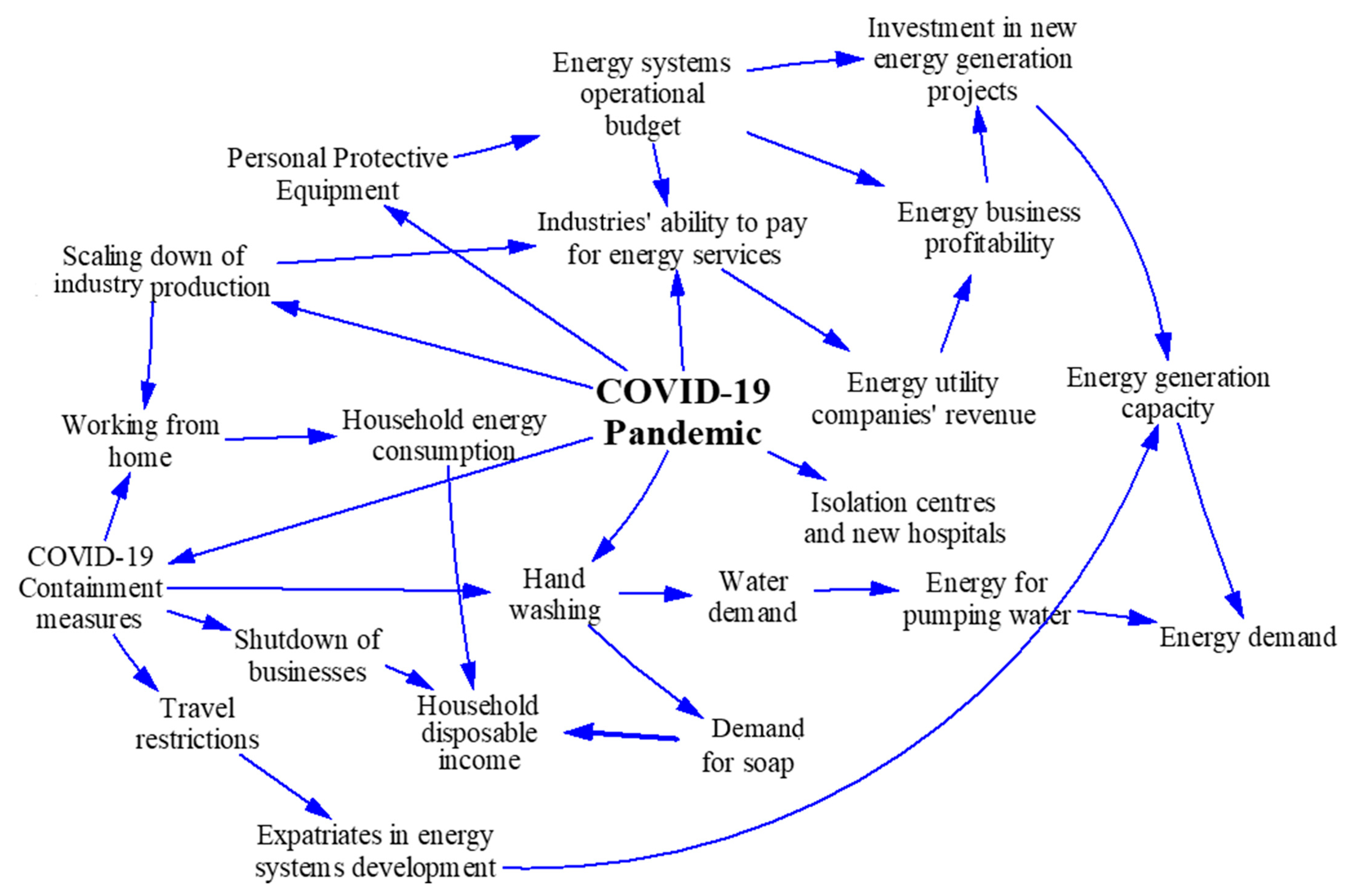 Energies 14 07184 g001