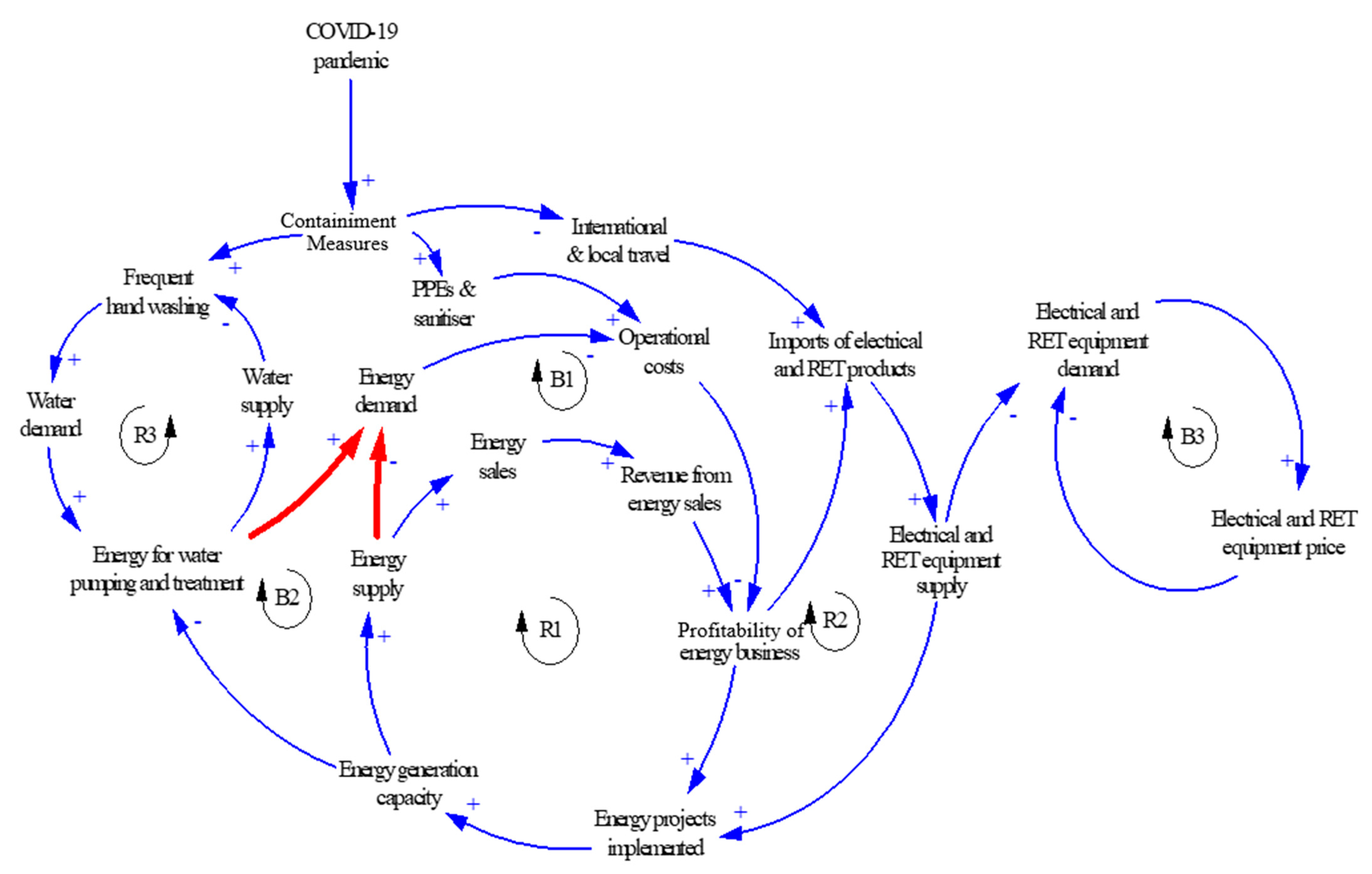 Energies 14 07184 g002