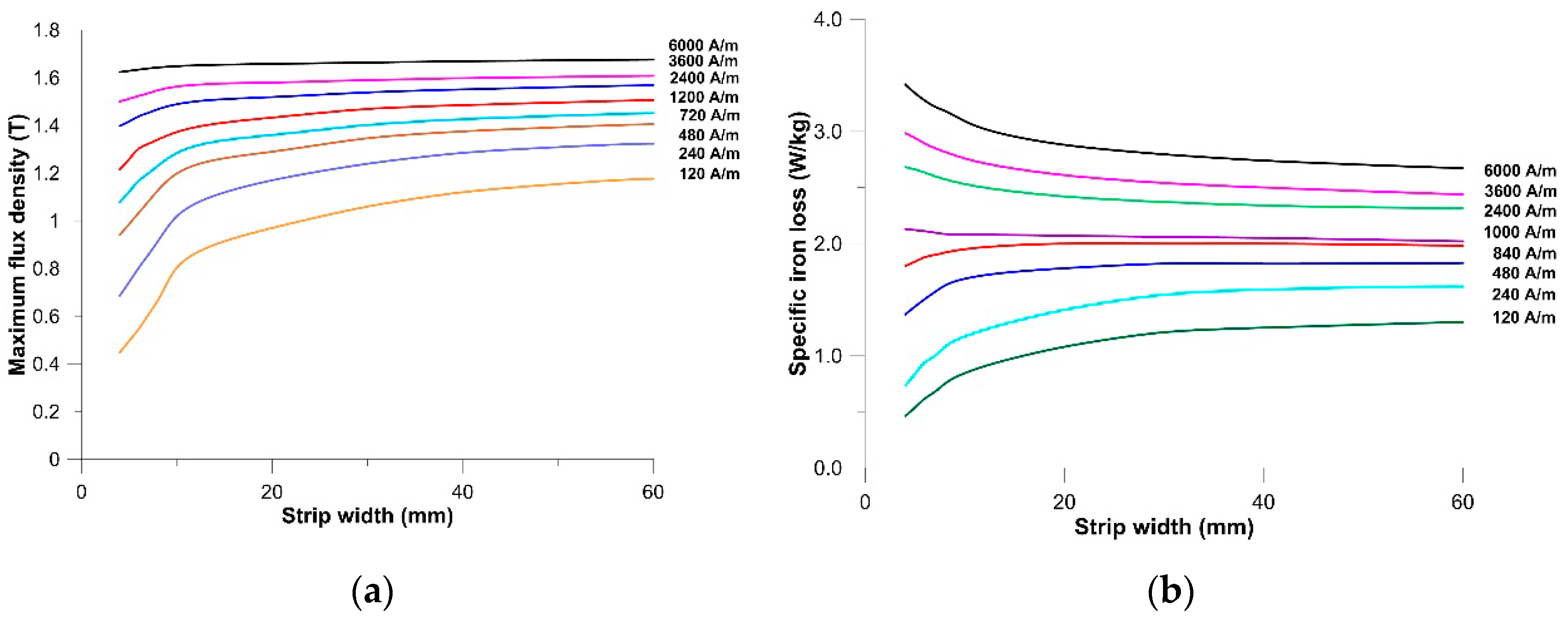 Energies 14 07185 g002