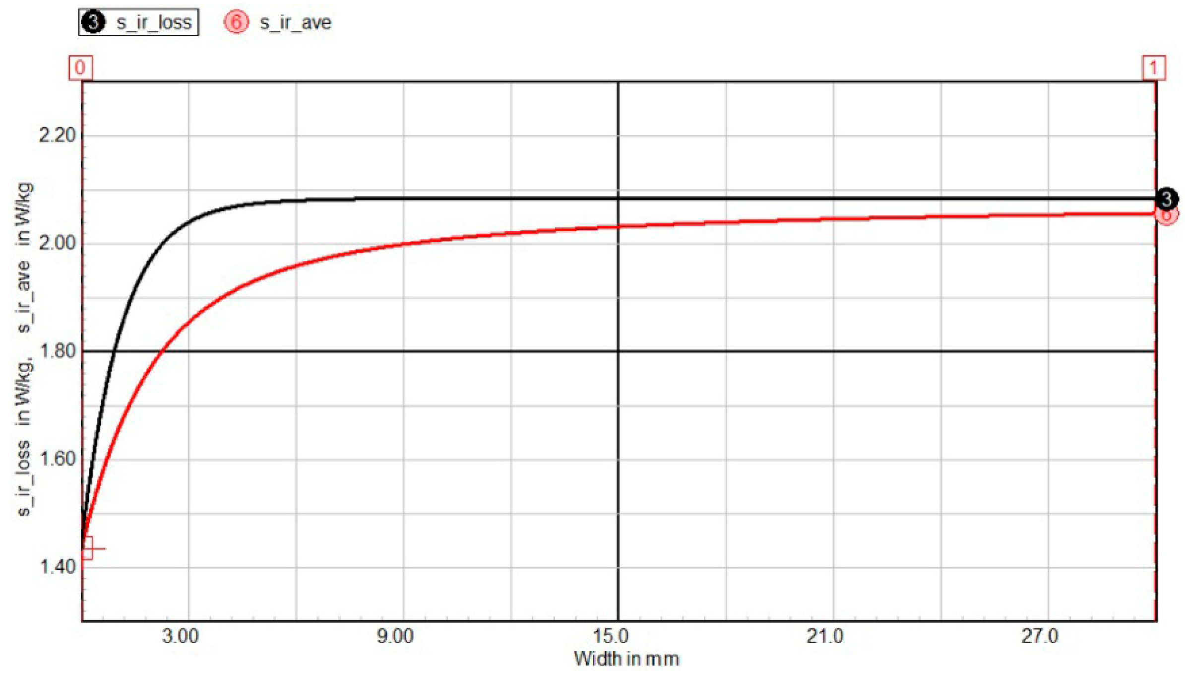 Energies 14 07185 g005