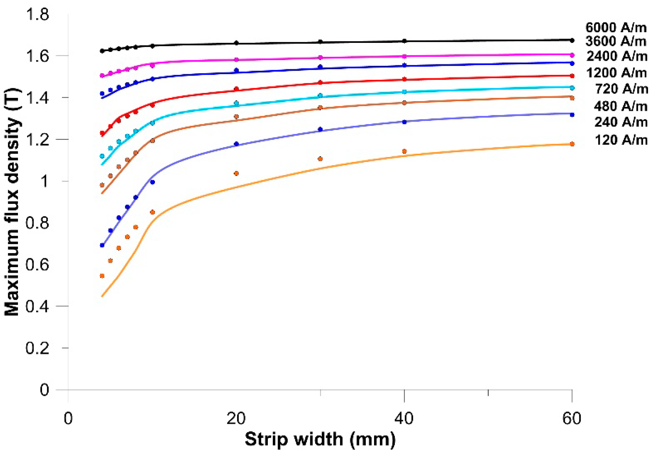 Energies 14 07185 g007