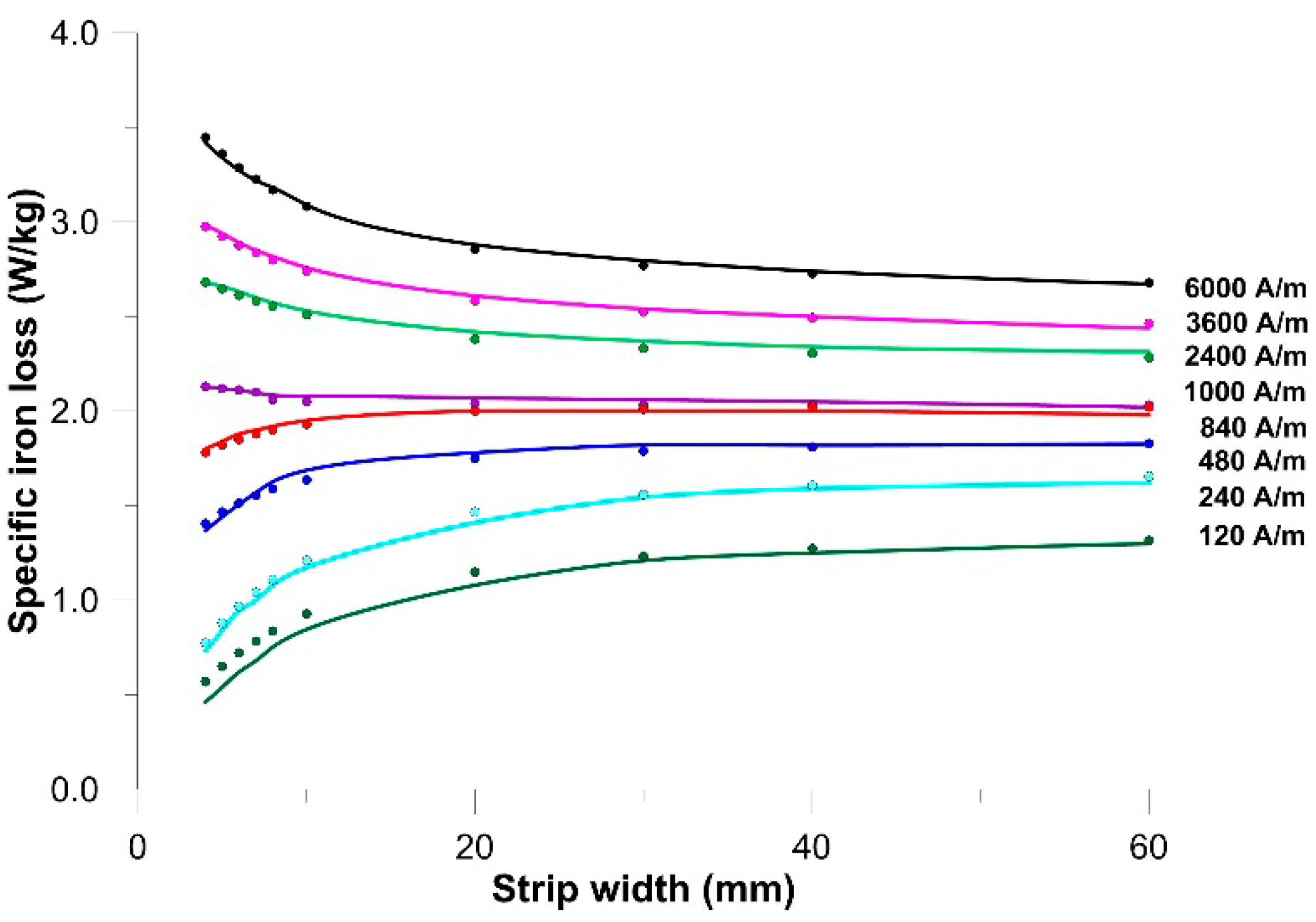 Energies 14 07185 g008