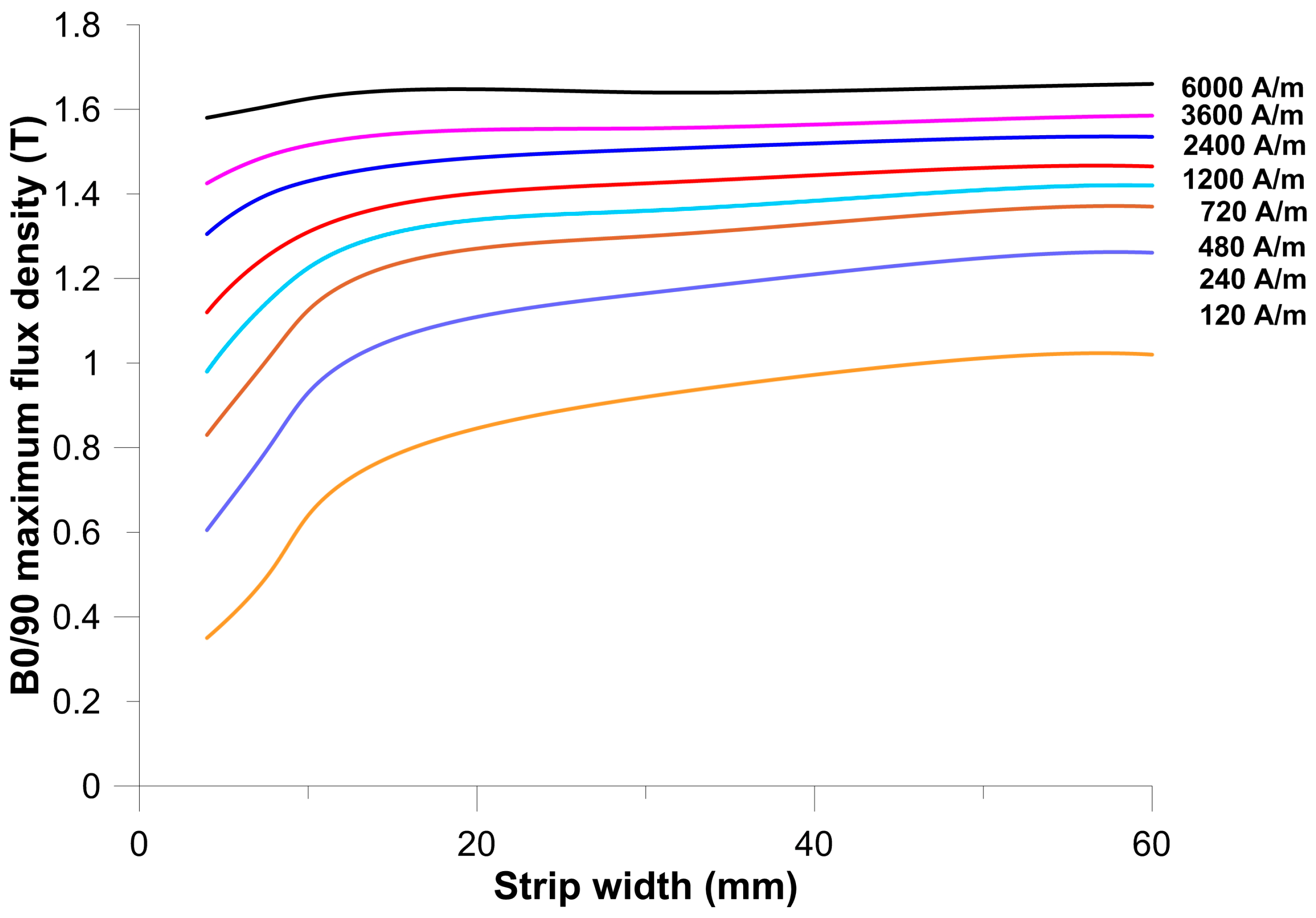 Energies 14 07185 g009