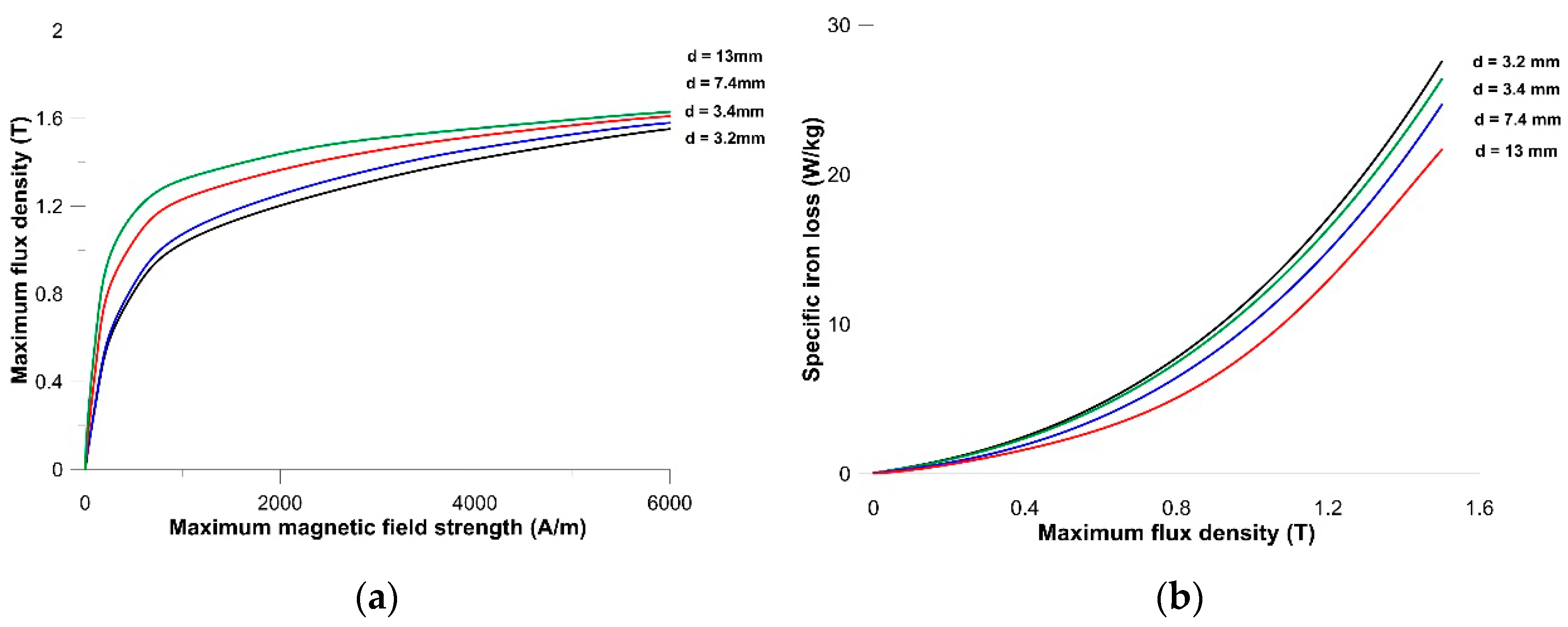 Energies 14 07185 g010