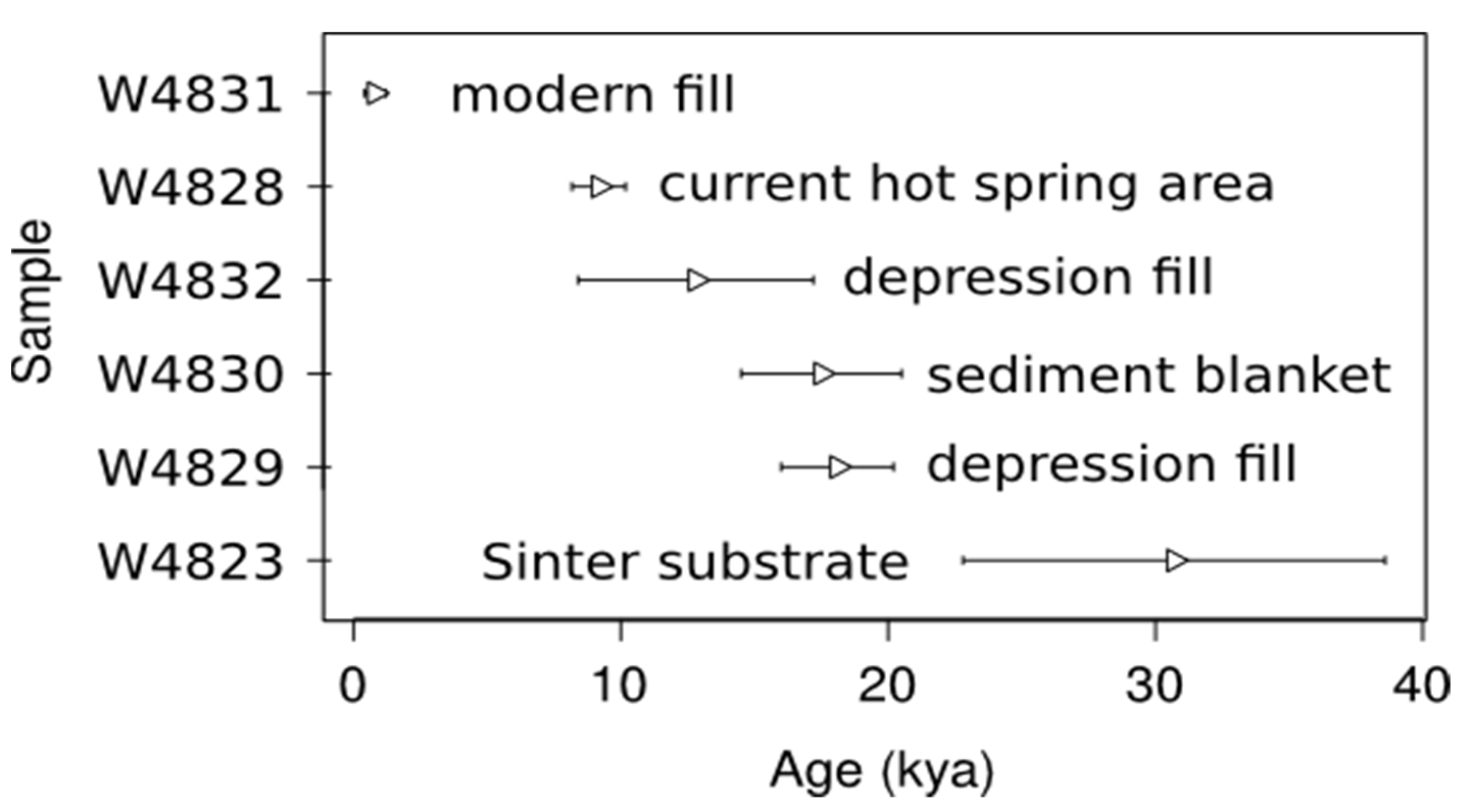 Energies 14 07186 g013