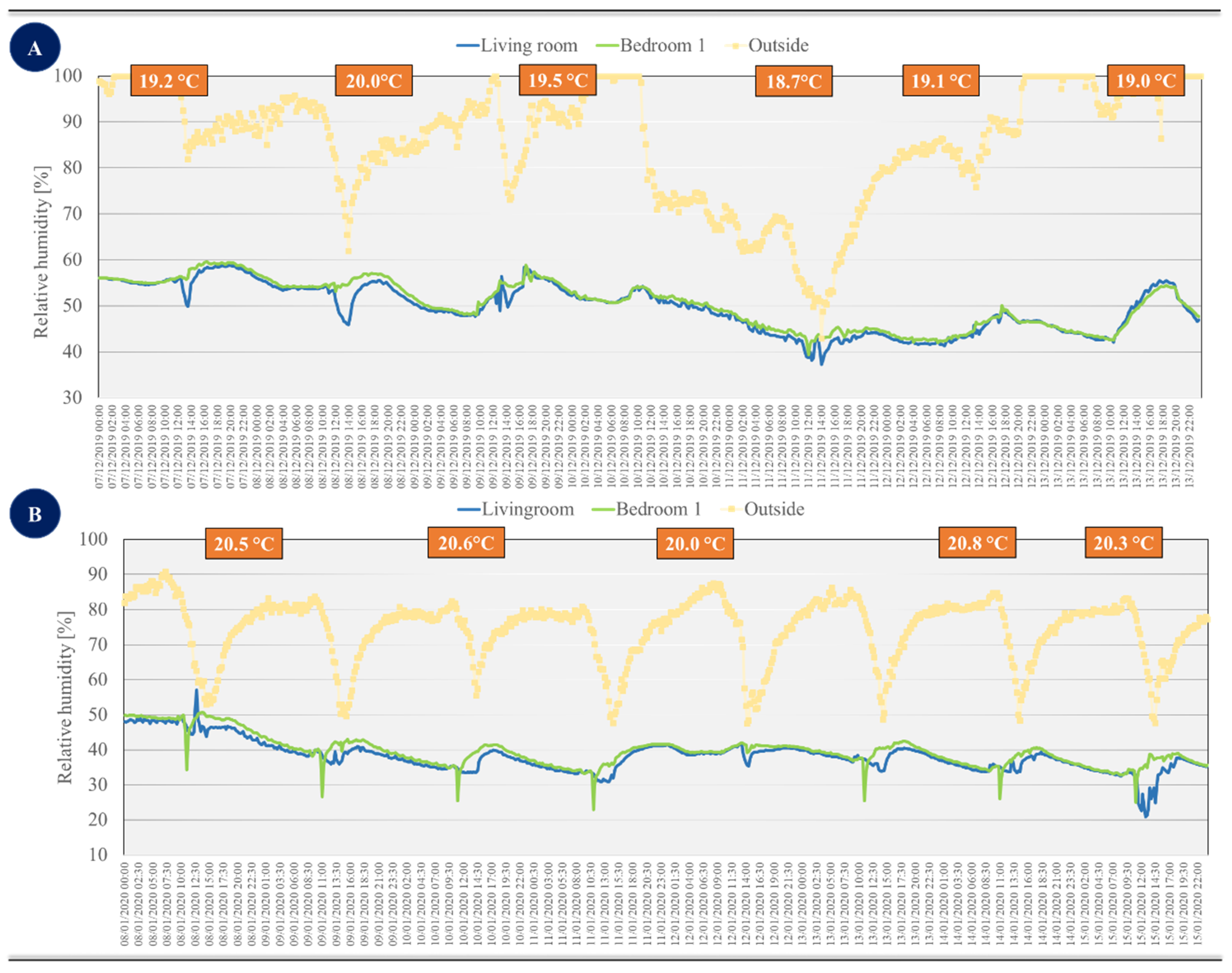 Energies 14 07187 g002