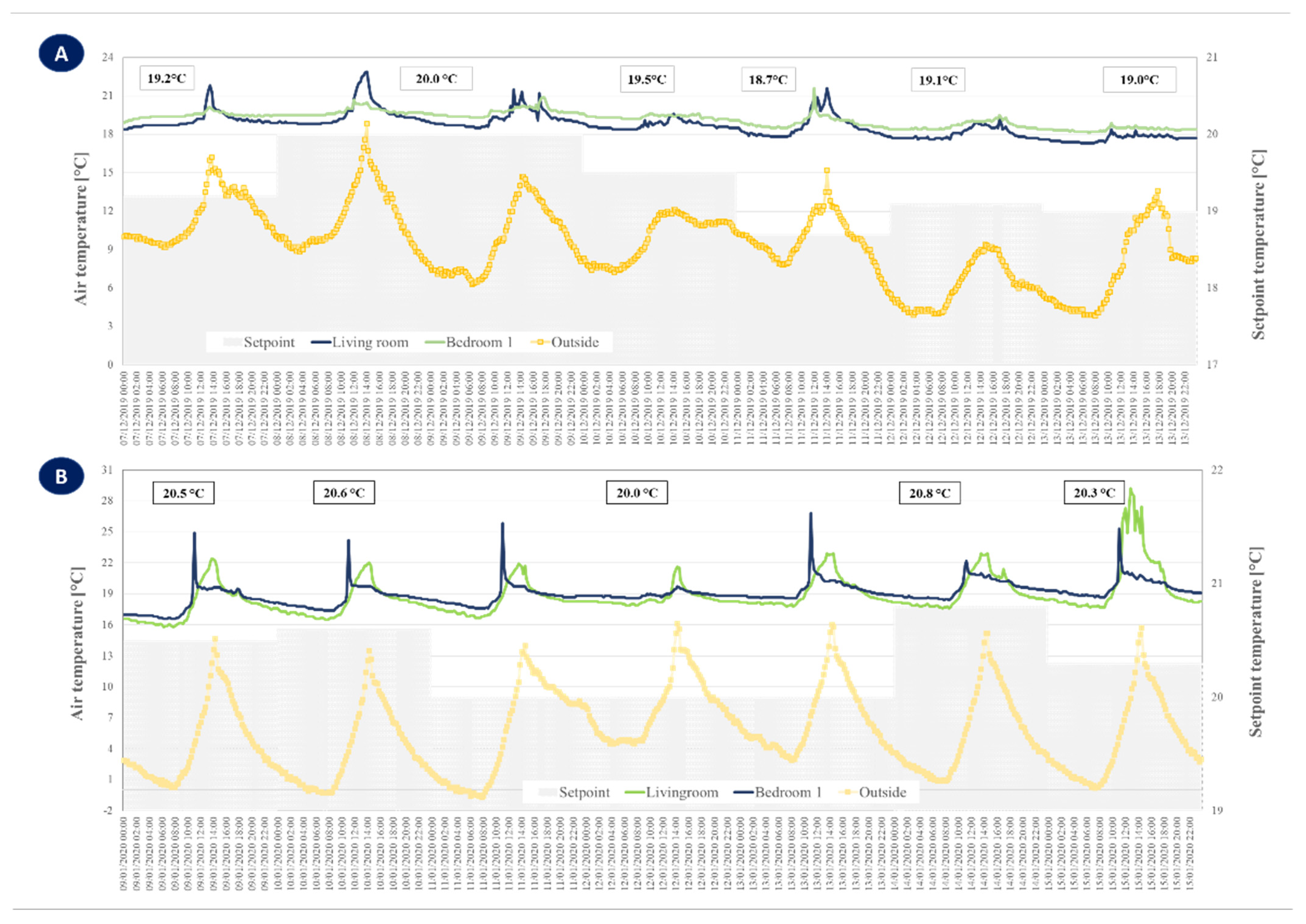 Energies 14 07187 g003