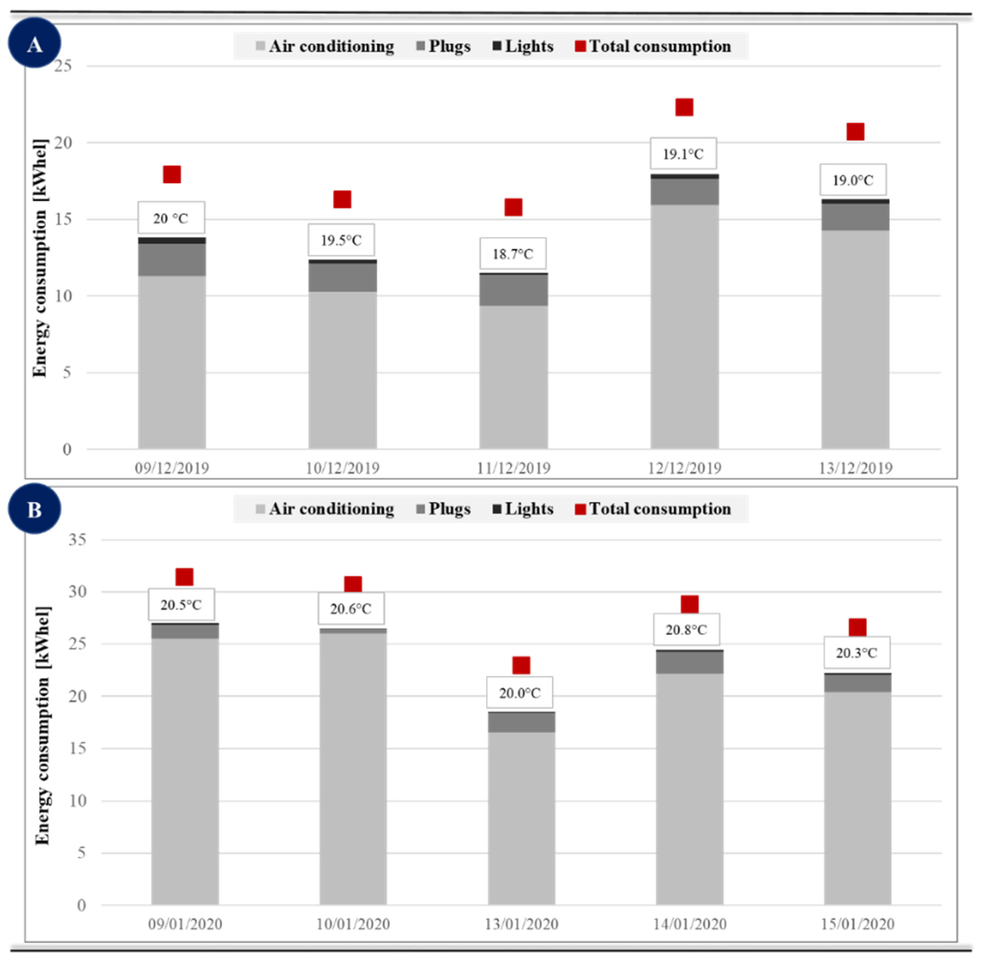 Energies 14 07187 g004