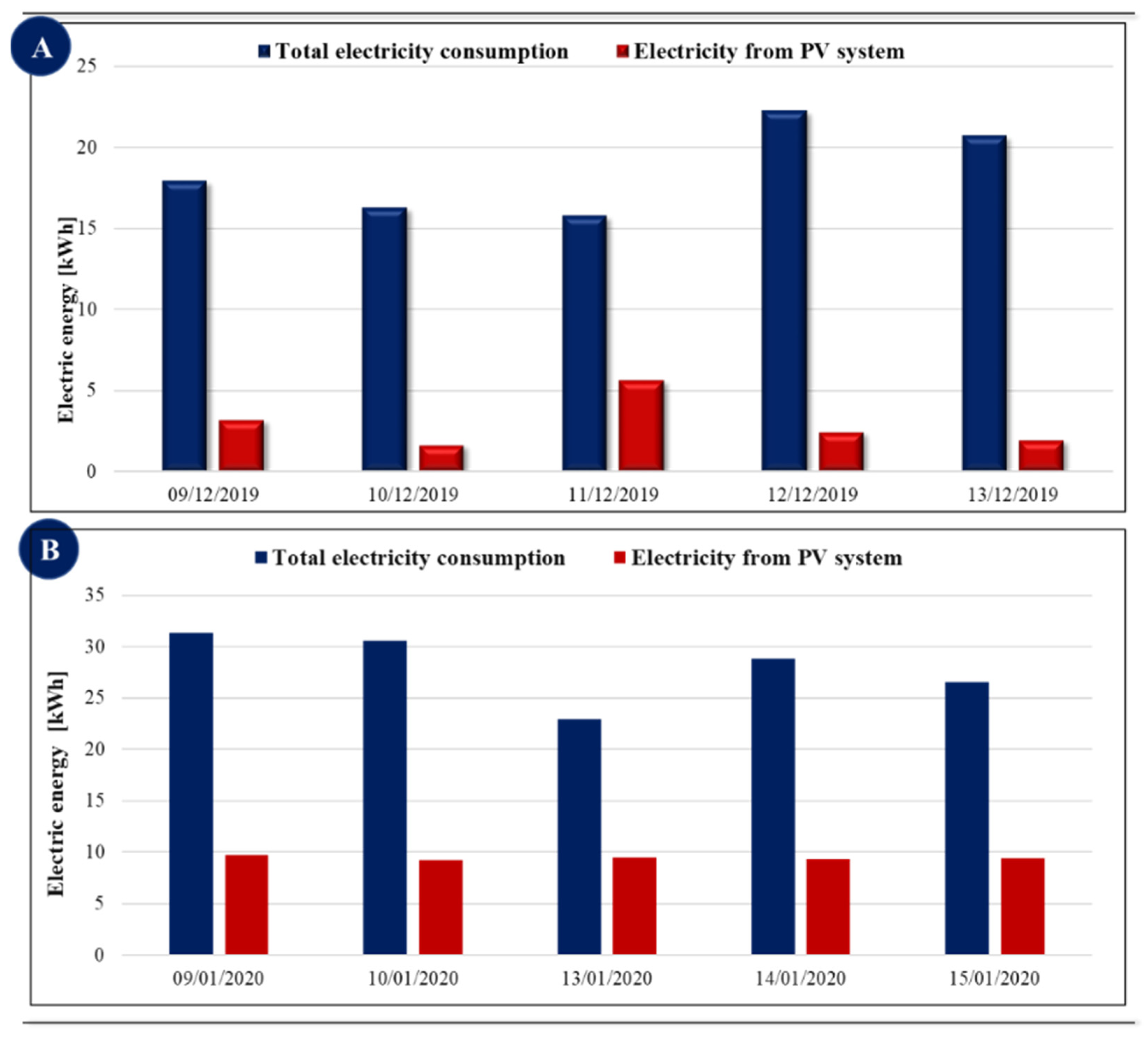 Energies 14 07187 g005