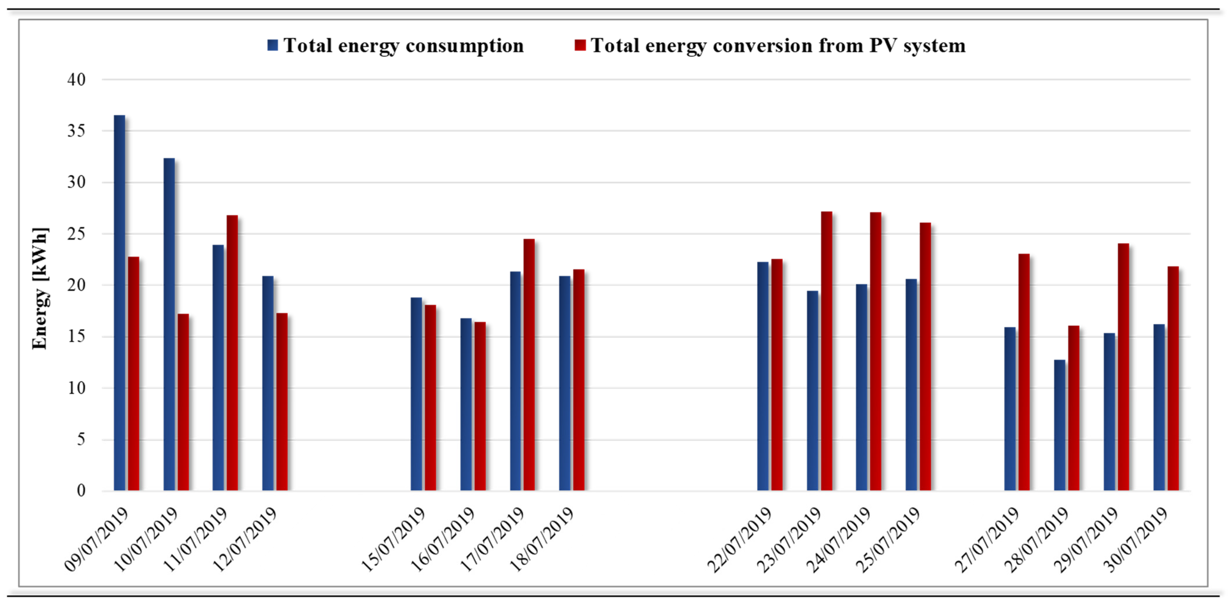 Energies 14 07187 g011