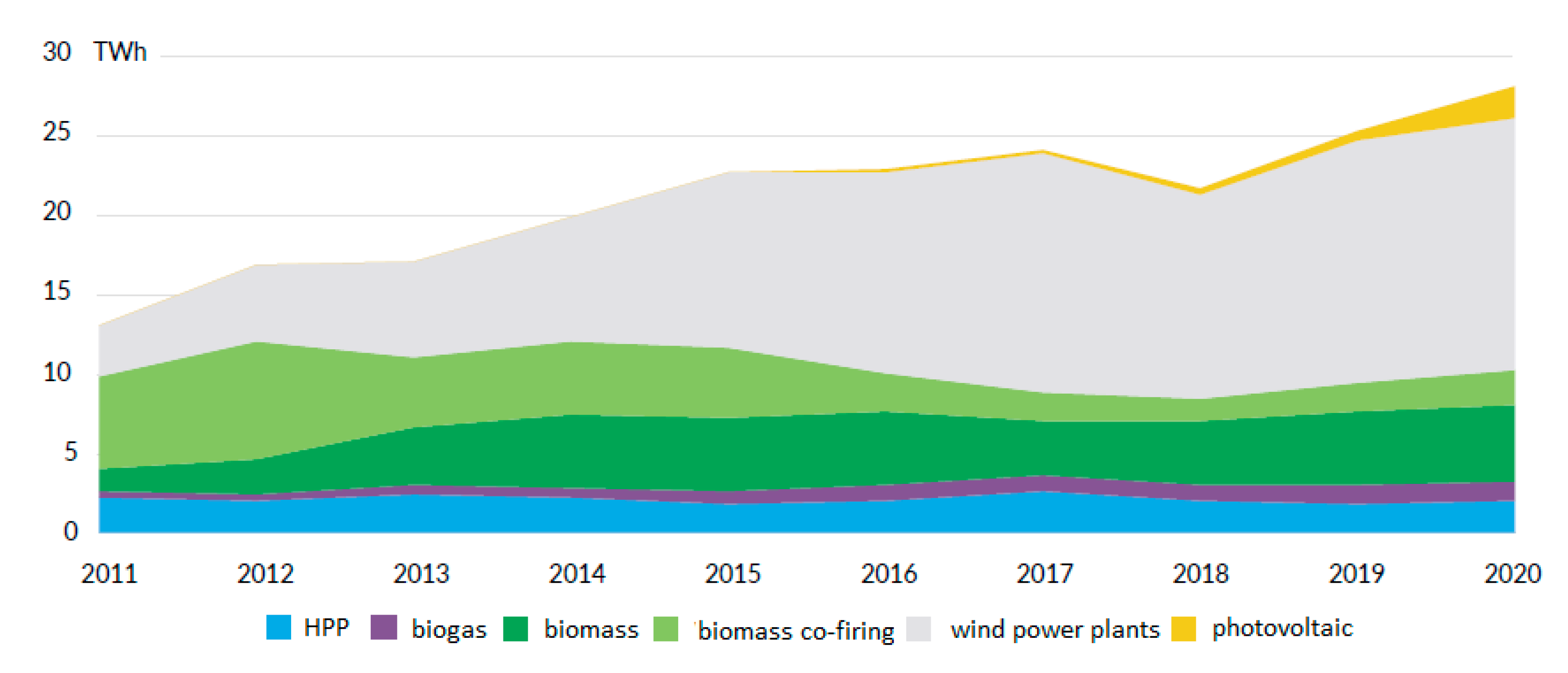 Energies 14 07188 g002