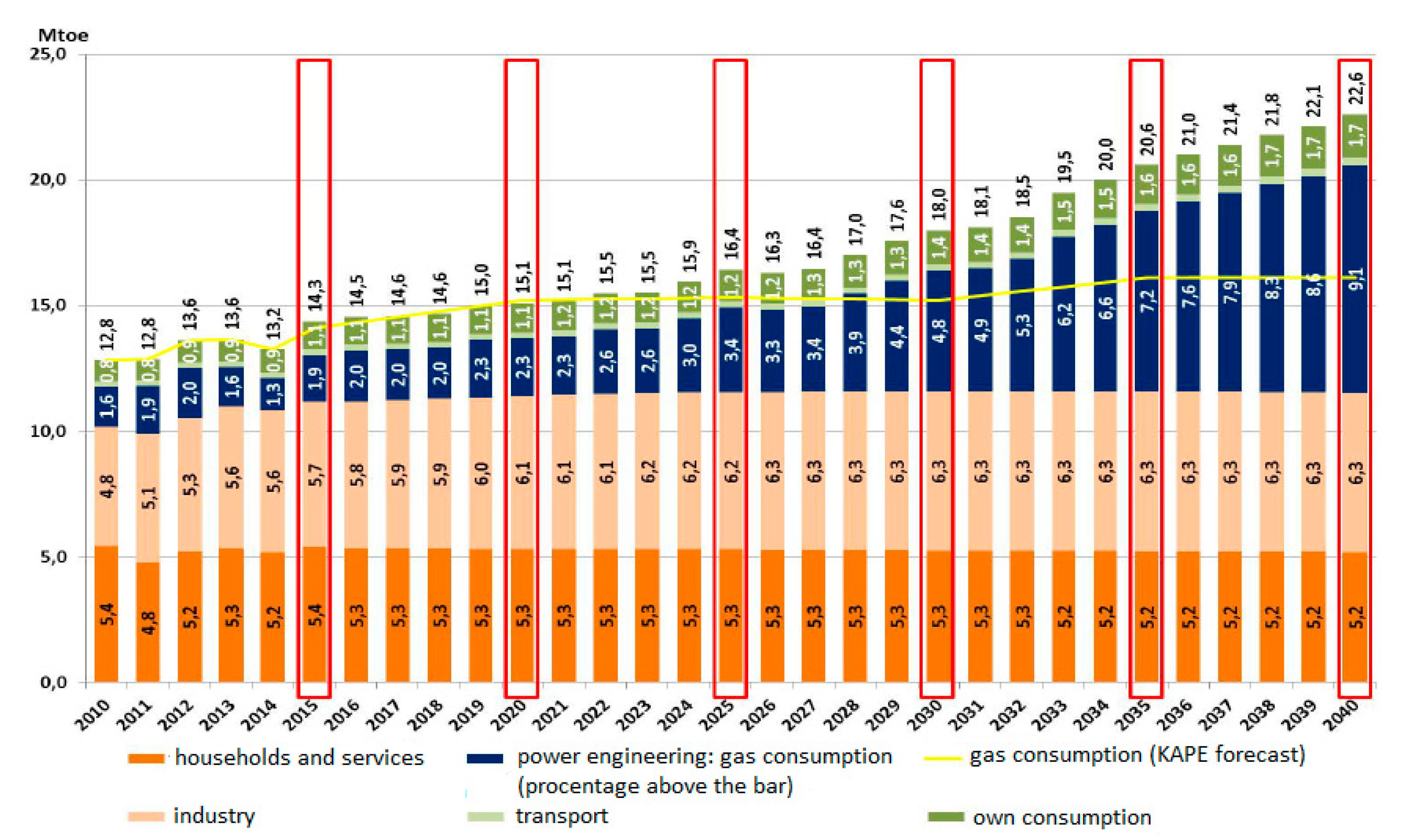 Energies 14 07188 g003