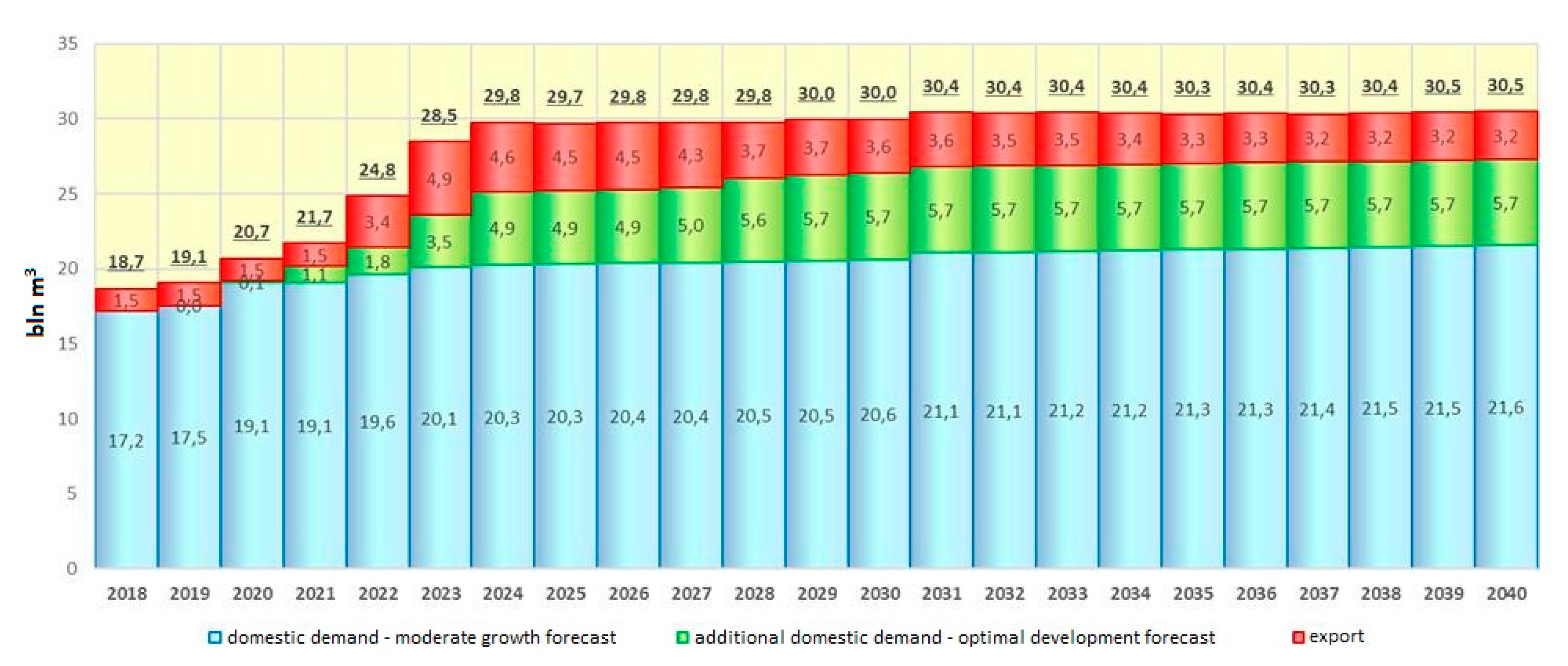 Energies 14 07188 g006