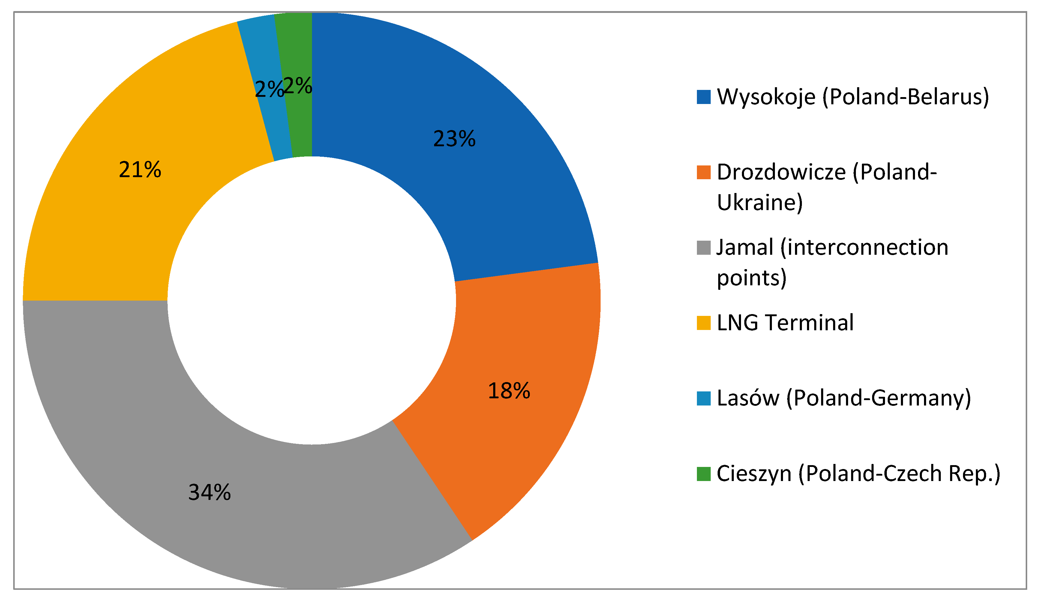 Energies 14 07188 g008