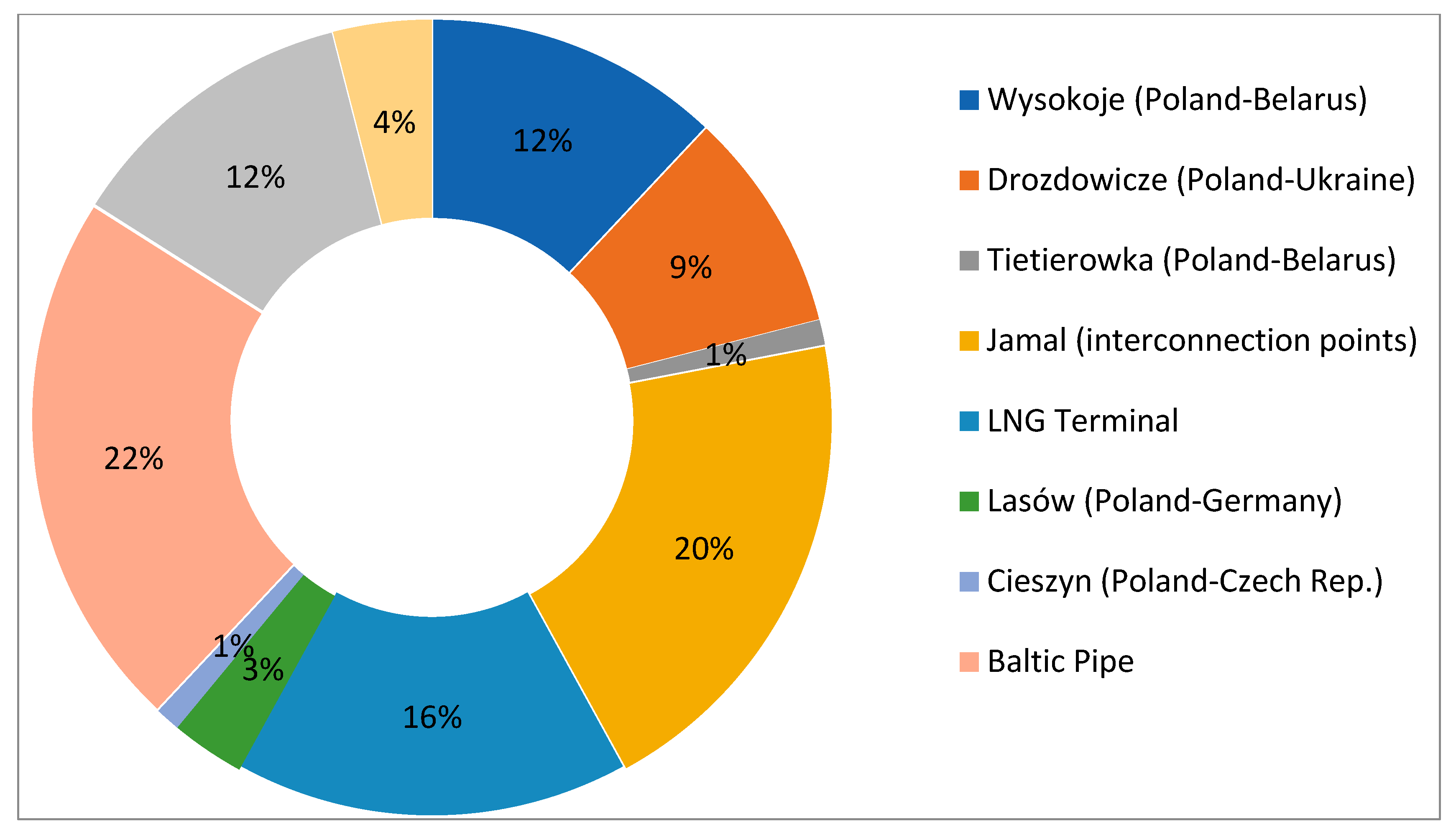 Energies 14 07188 g009