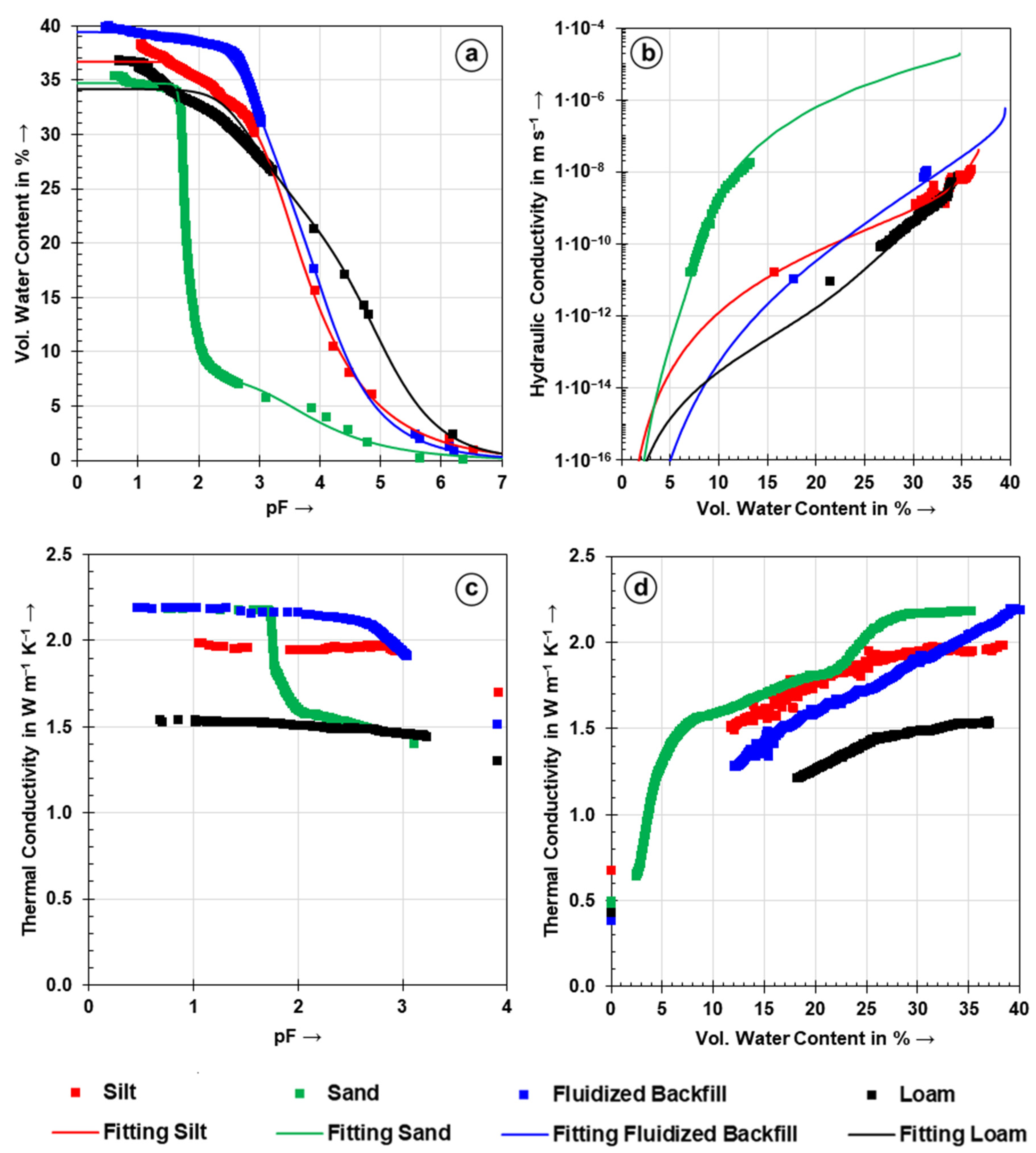 Energies 14 07189 g003
