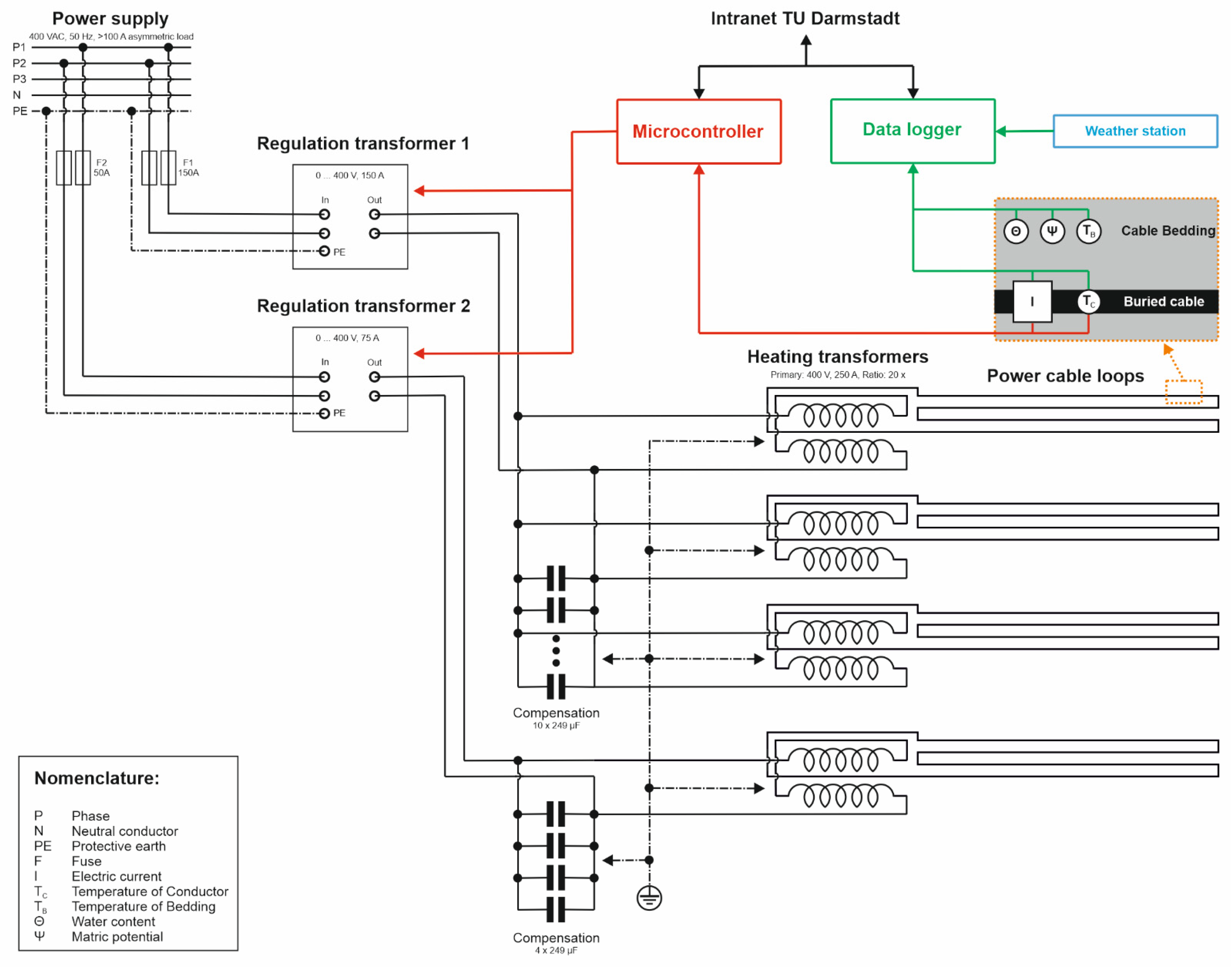 Energies 14 07189 g005
